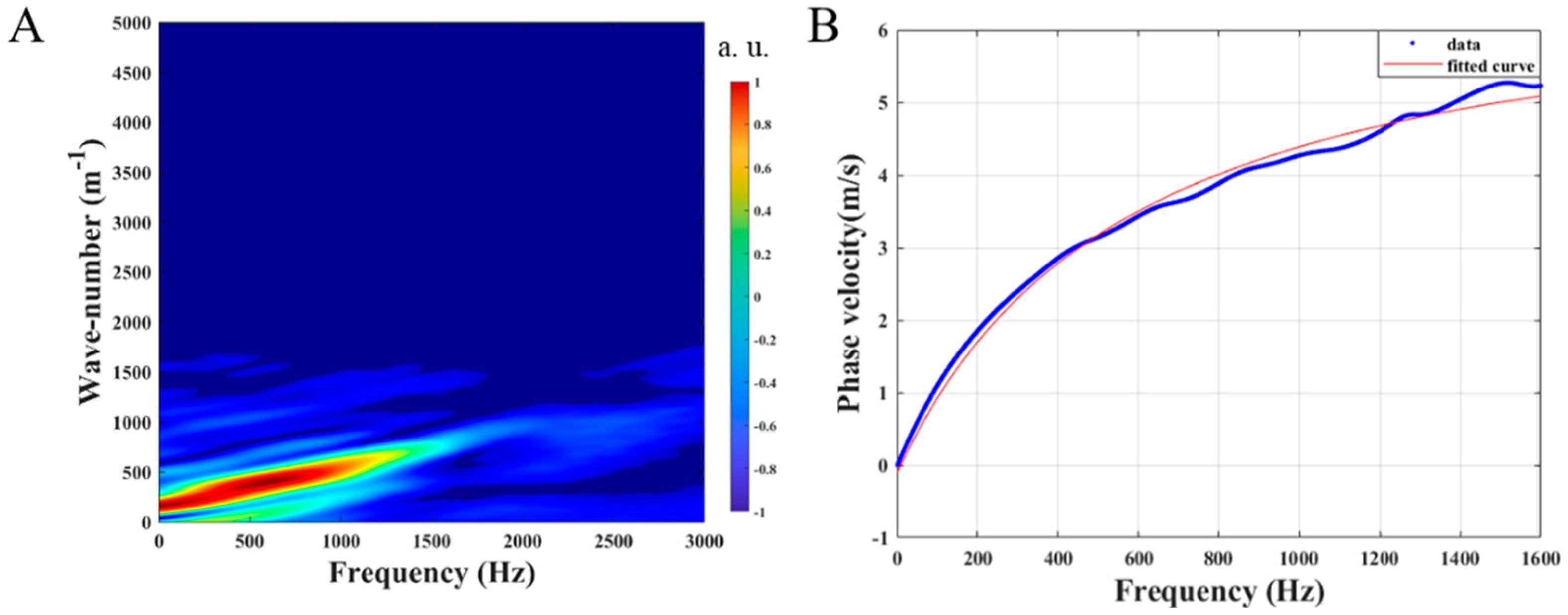 Diagnostics 13 00030 g003