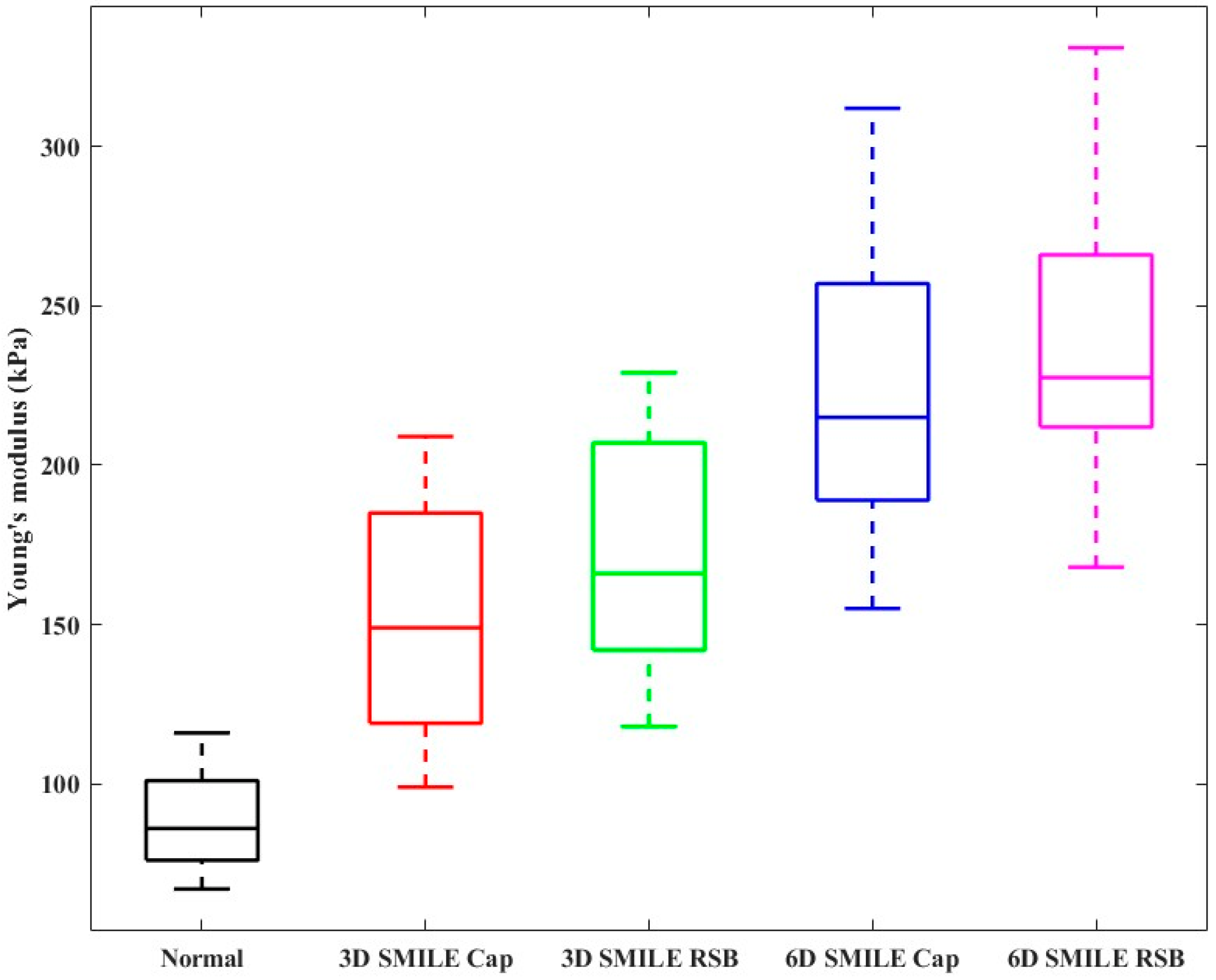 Diagnostics 13 00030 g007