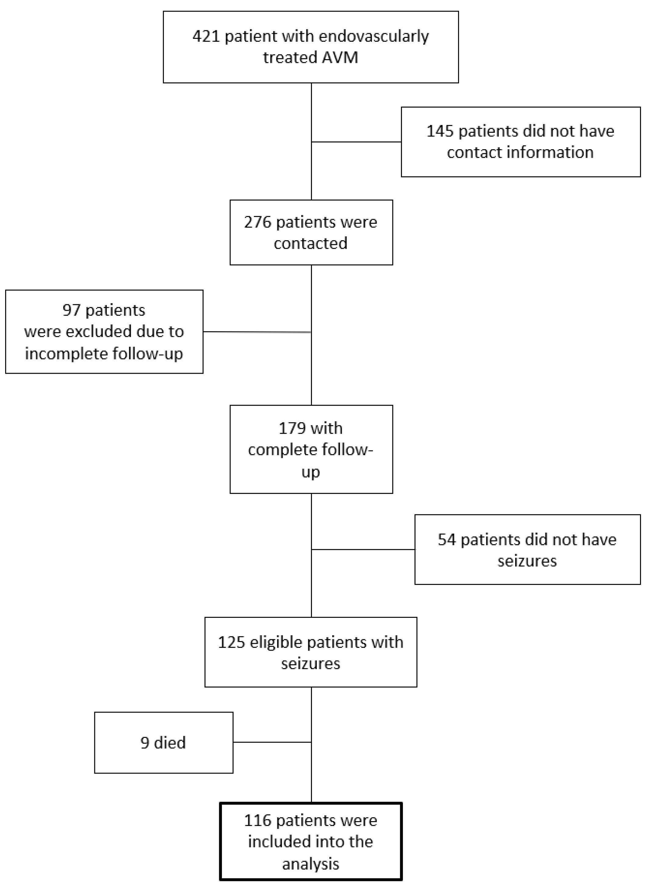 Diagnostics 13 00047 g001