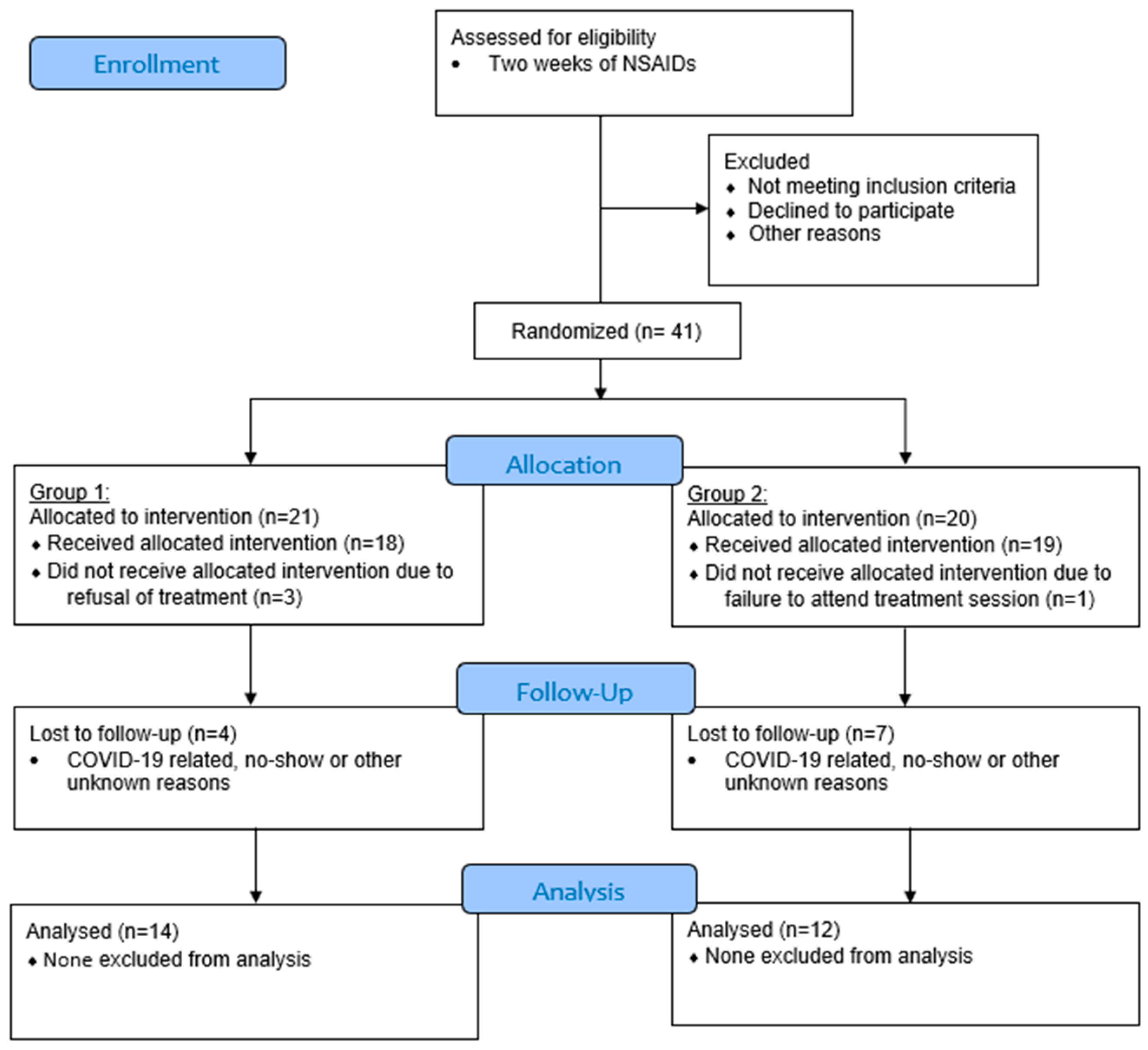 Diagnostics 13 00051 g001
