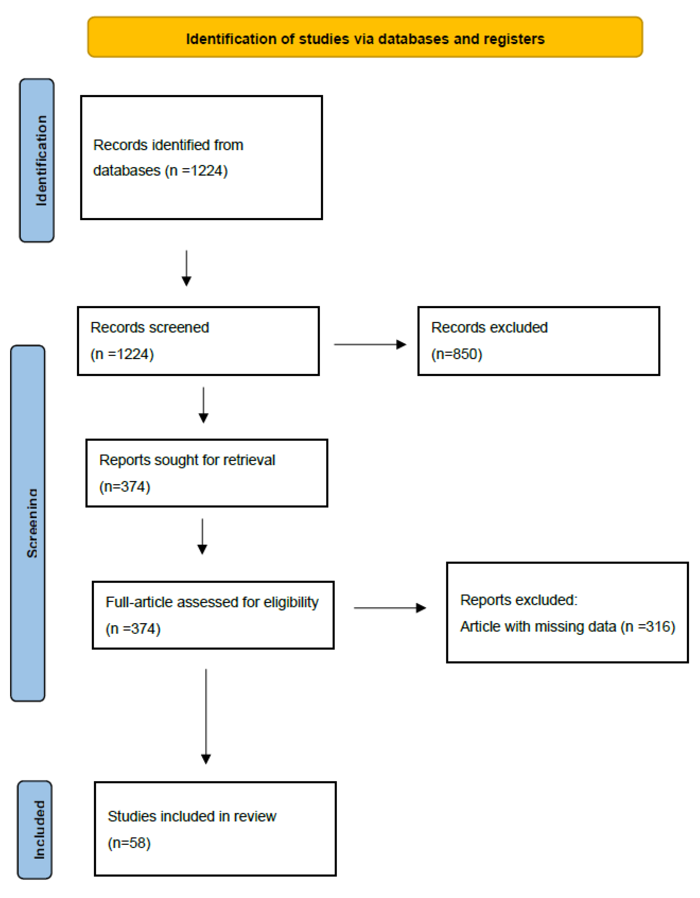 Diagnostics 13 00058 g002 Diagnostics 13 00058 g002