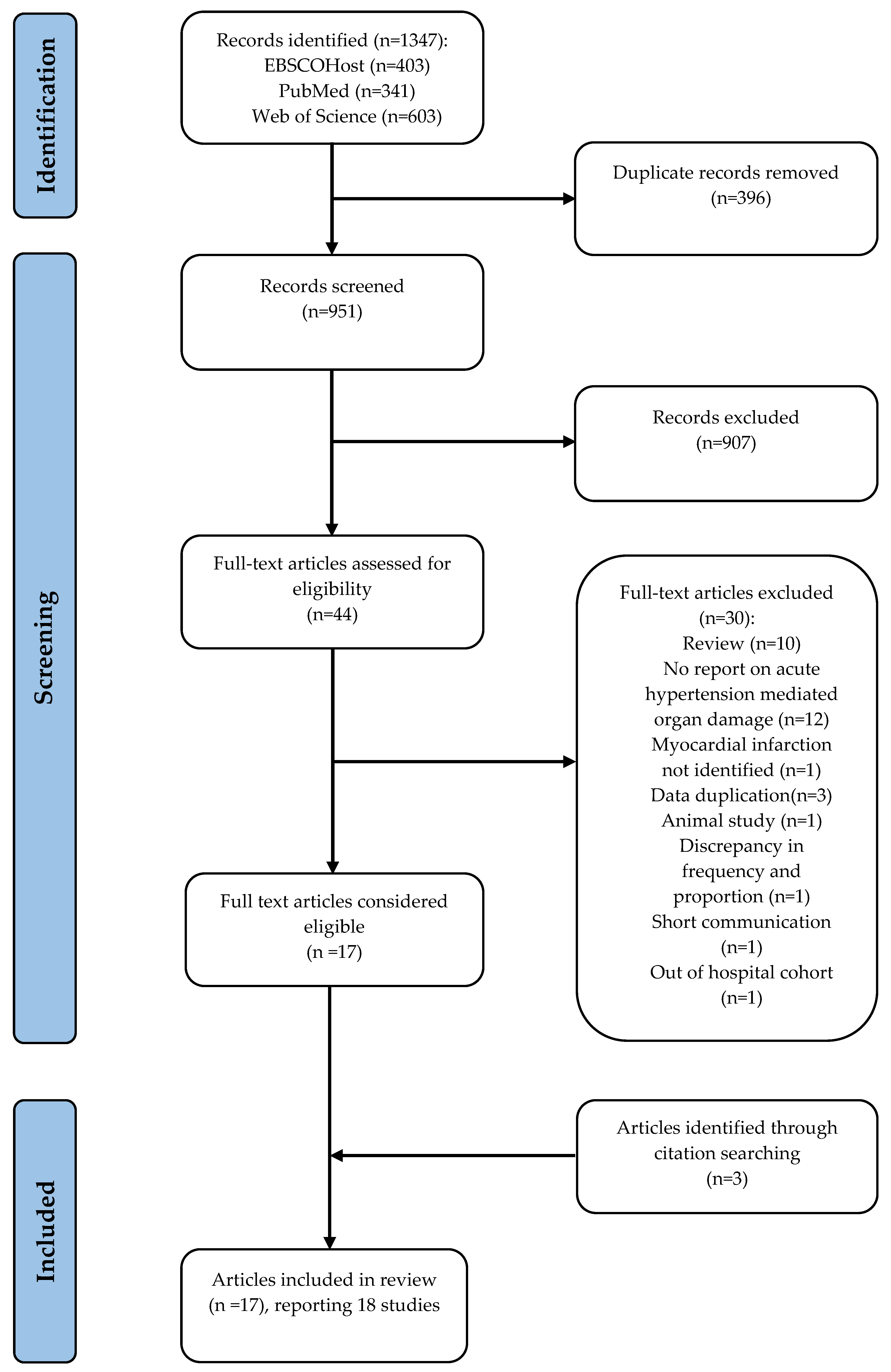 Diagnostics 13 00060 g001