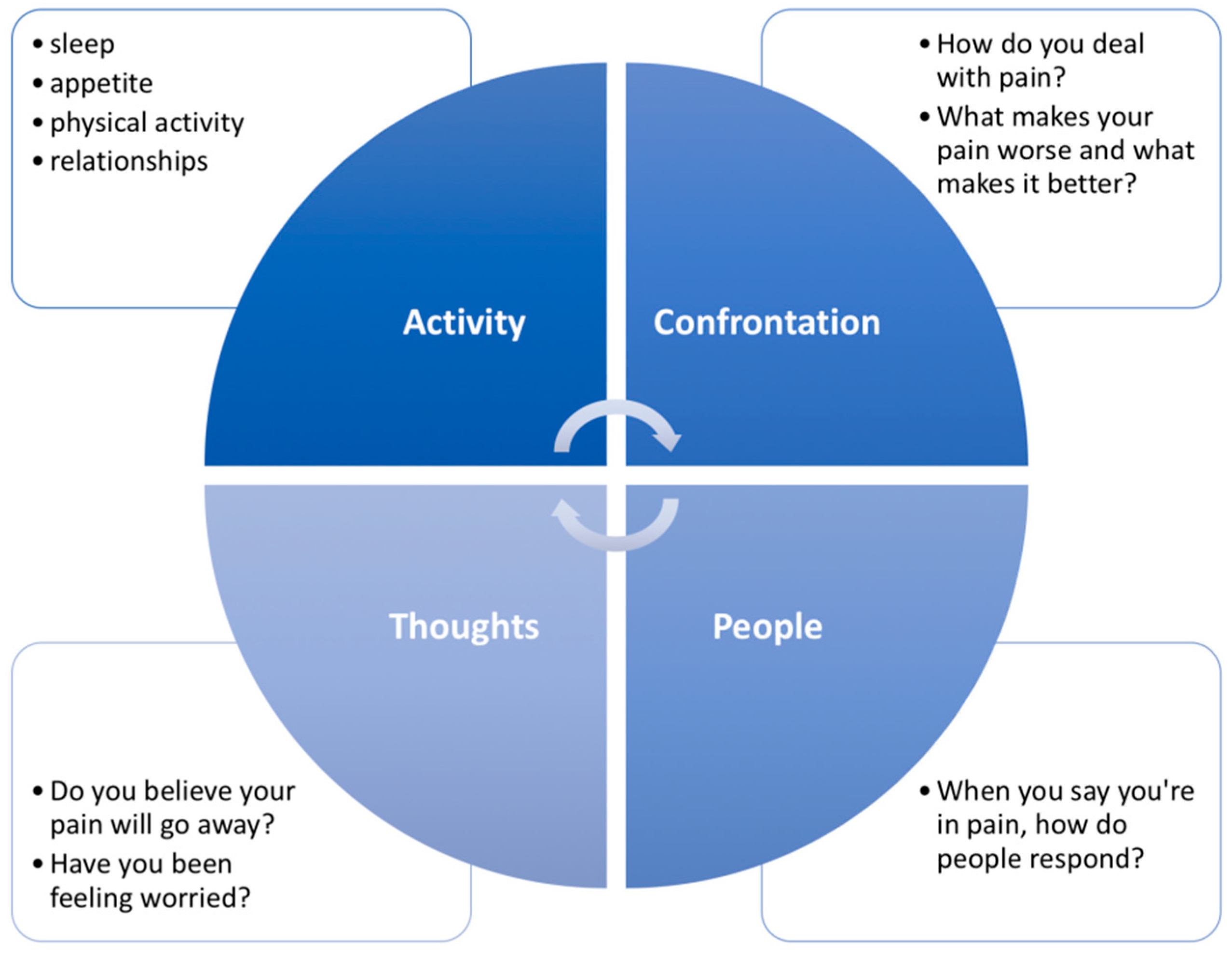 Diagnostics 13 00062 g004 Diagnostics 13 00062 g004