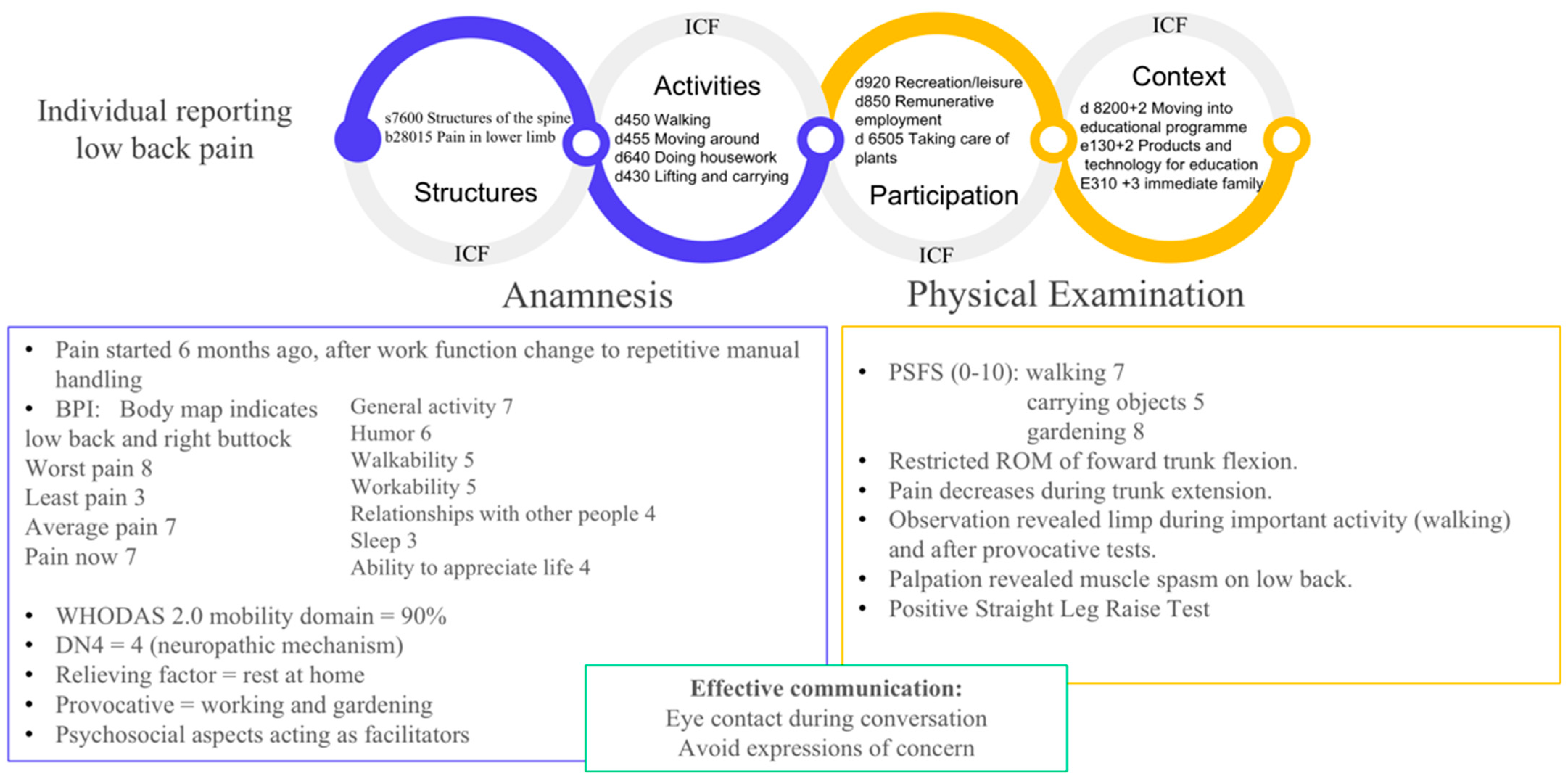 Diagnostics 13 00062 g005 Diagnostics 13 00062 g005