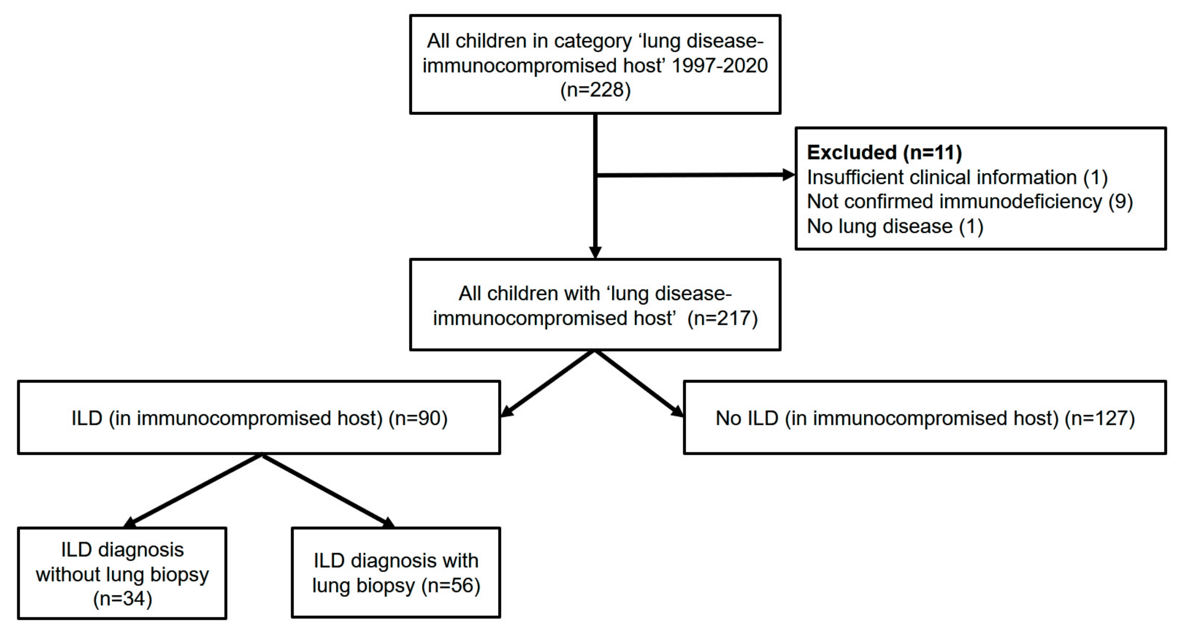 Diagnostics 13 00064 g001