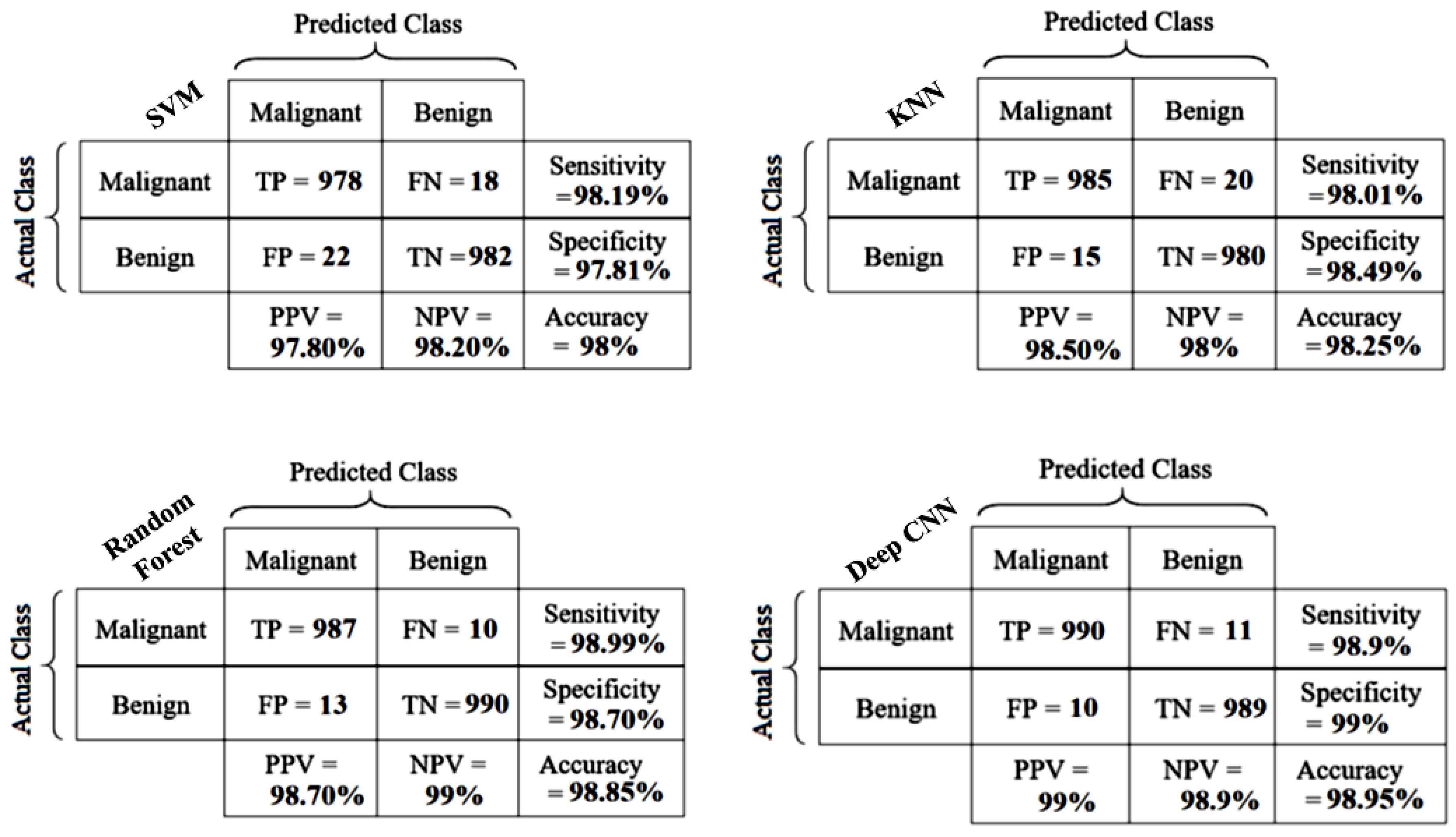 Diagnostics 13 00069 g009 Diagnostics 13 00069 g009