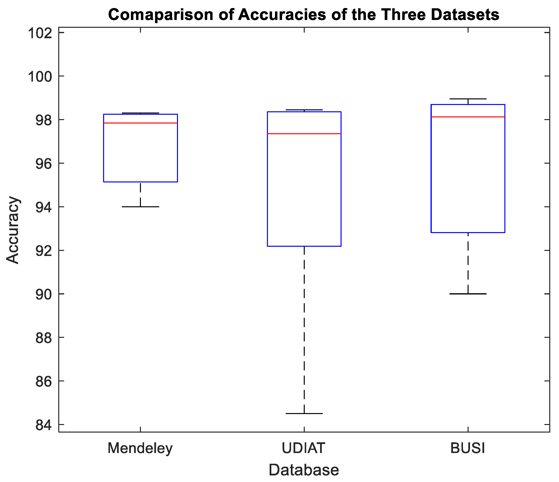 Diagnostics 13 00069 g010 Diagnostics 13 00069 g010