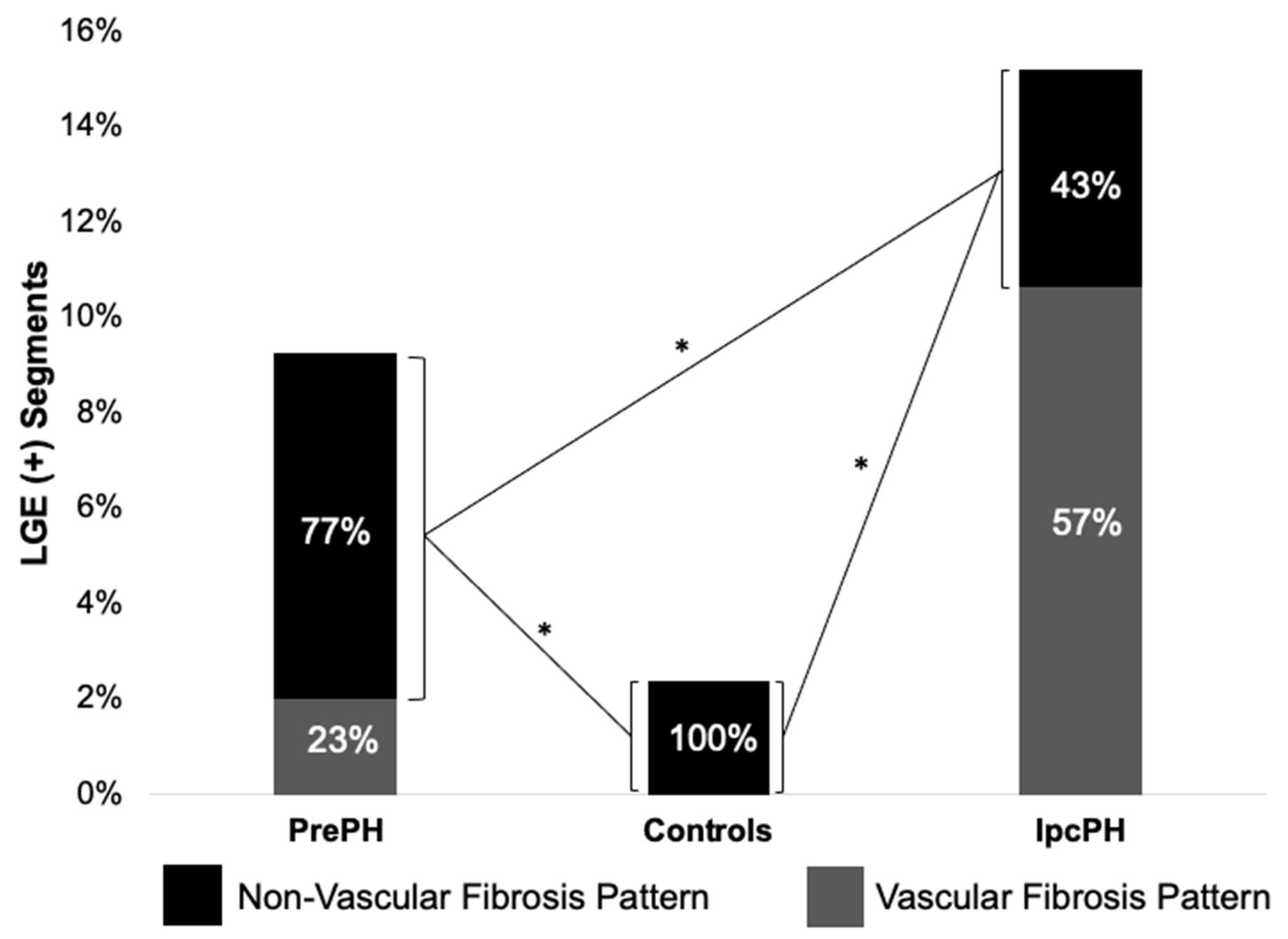 Diagnostics 13 00071 g005
