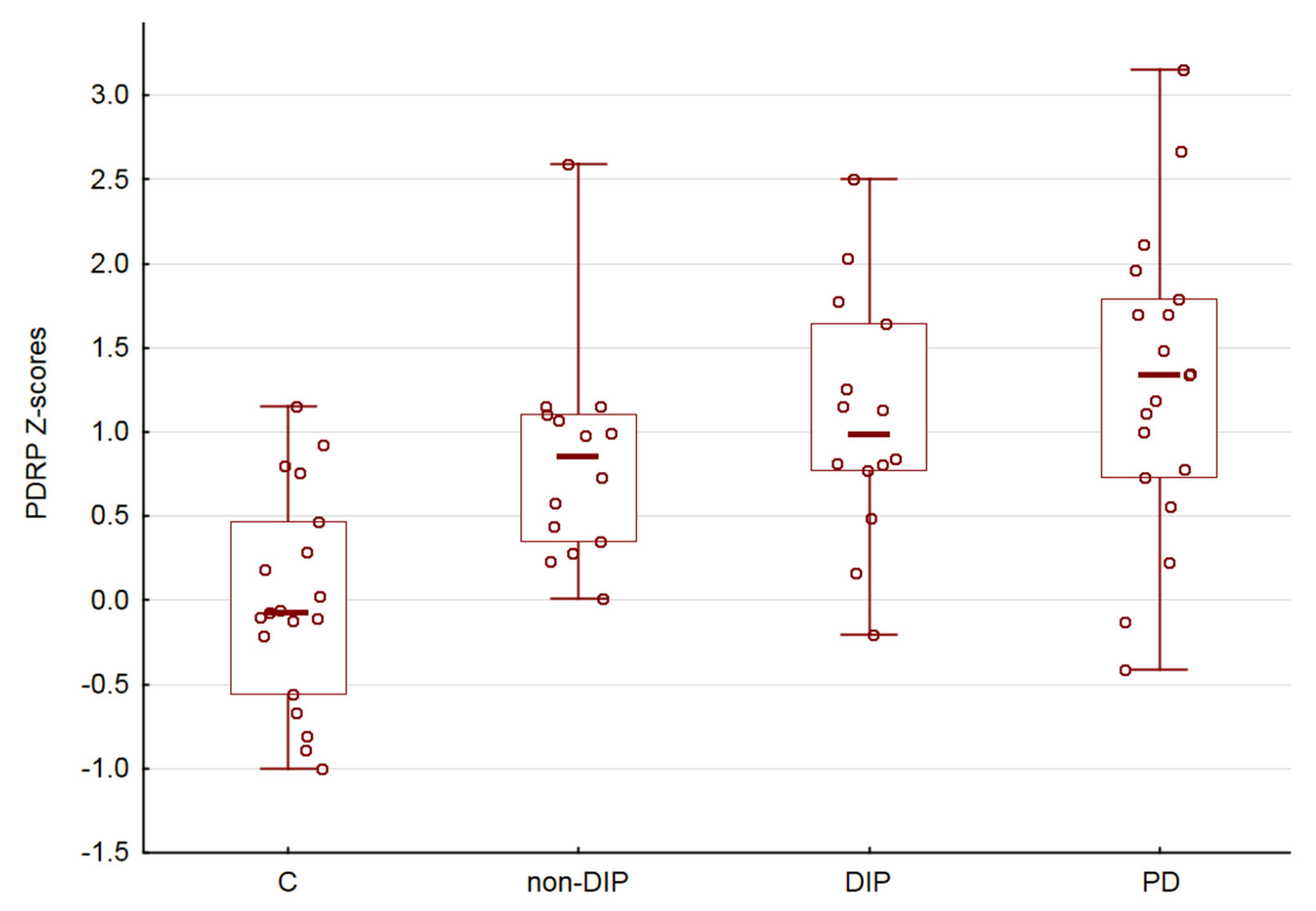 Diagnostics 13 00074 g002