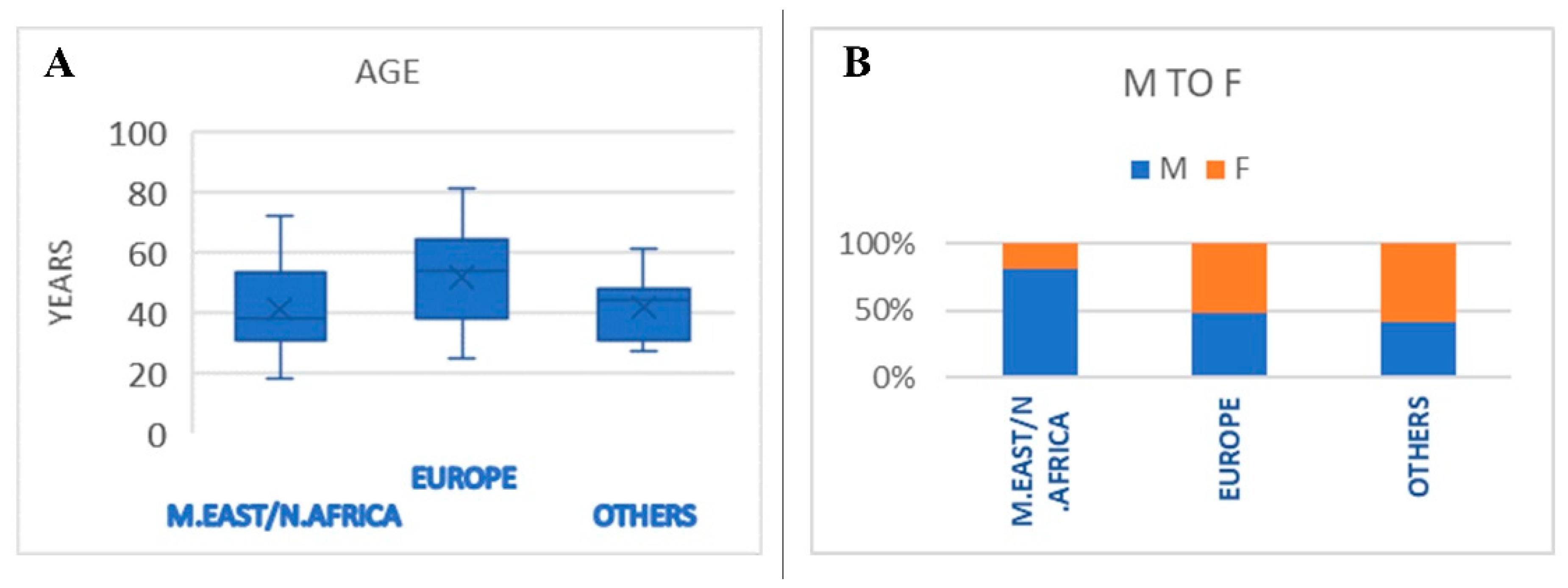 Diagnostics 13 00080 g003