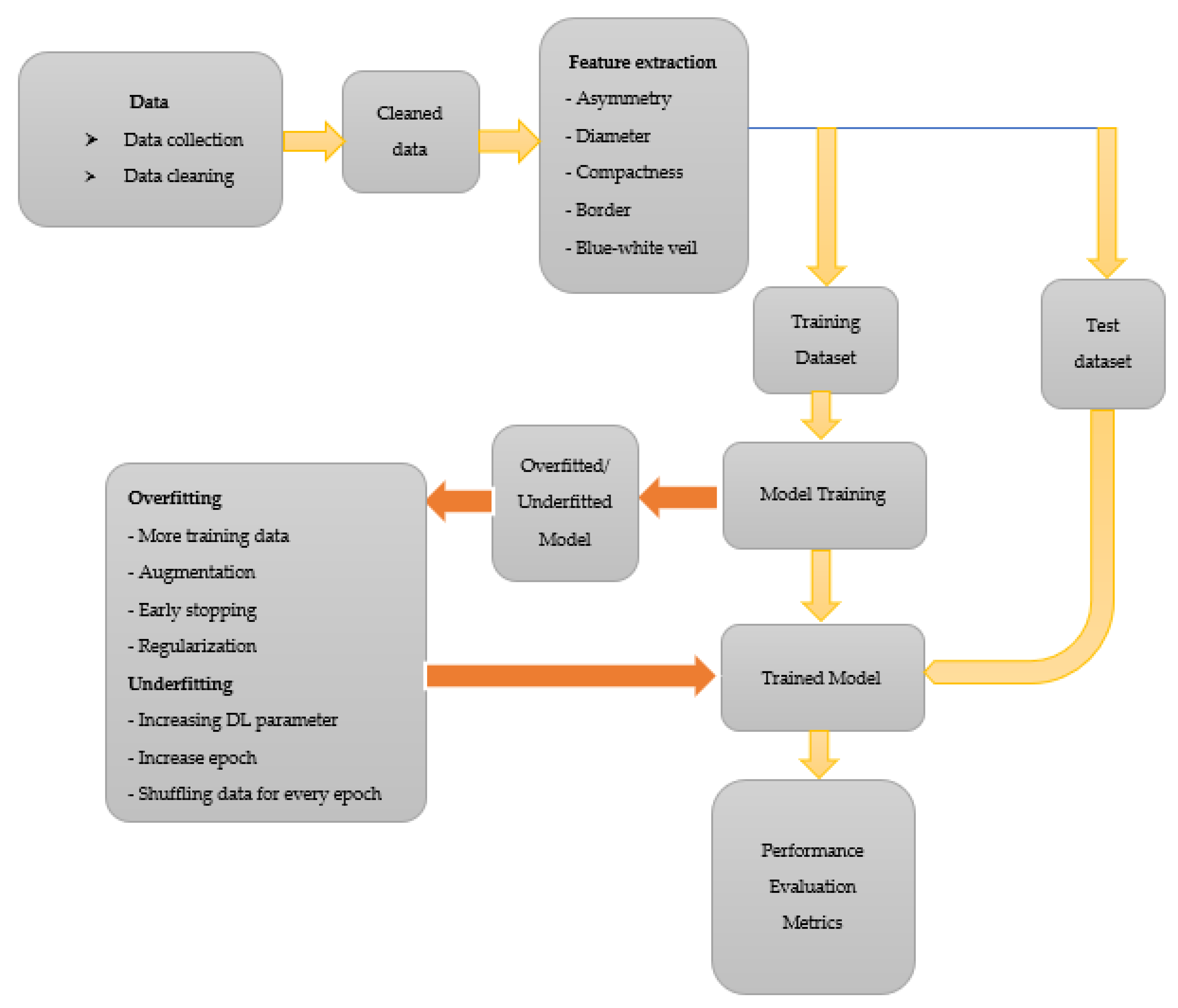 Diagnostics 13 00081 g003 Diagnostics 13 00081 g003