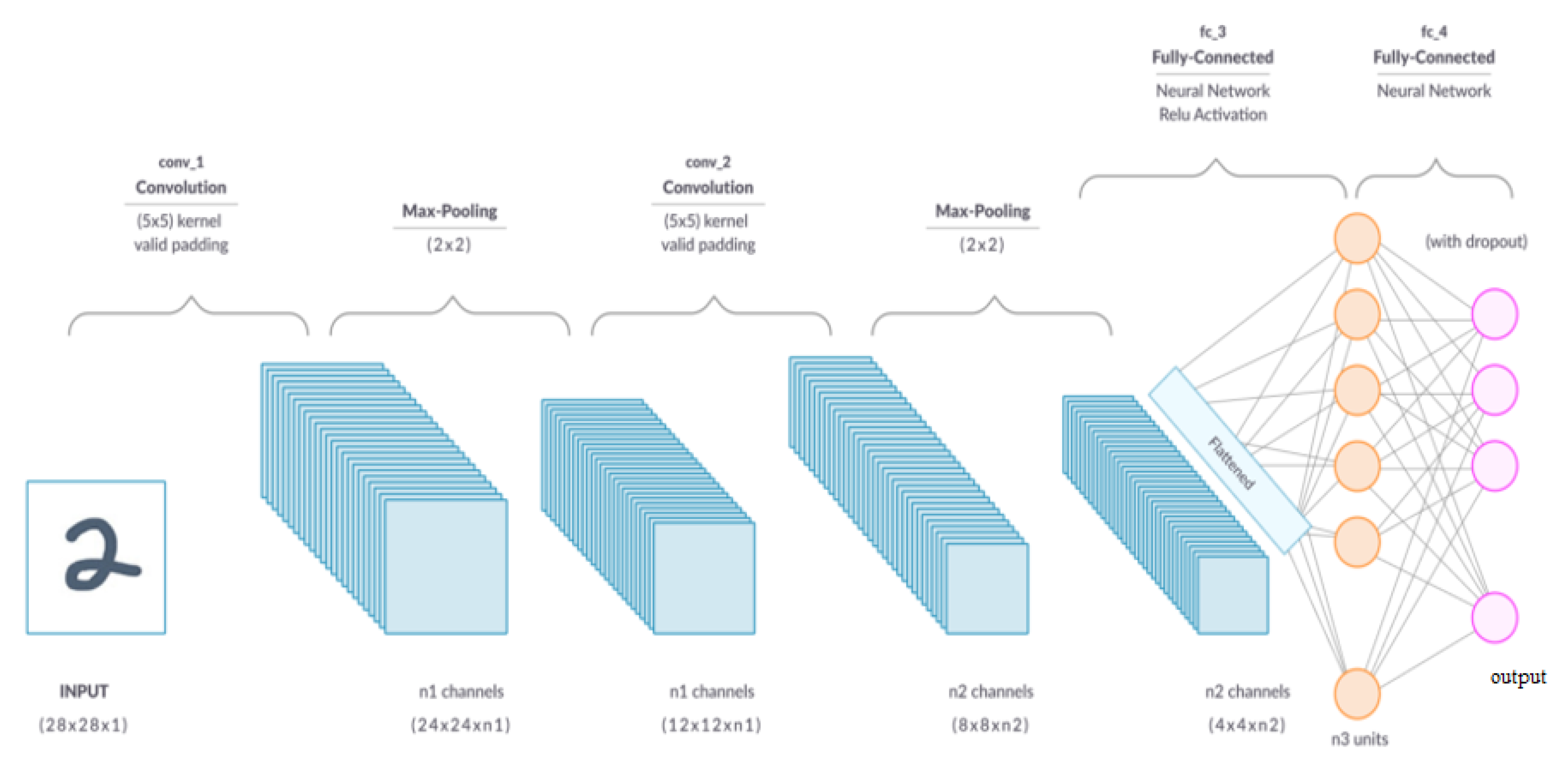 Diagnostics 13 00081 g004 Diagnostics 13 00081 g004