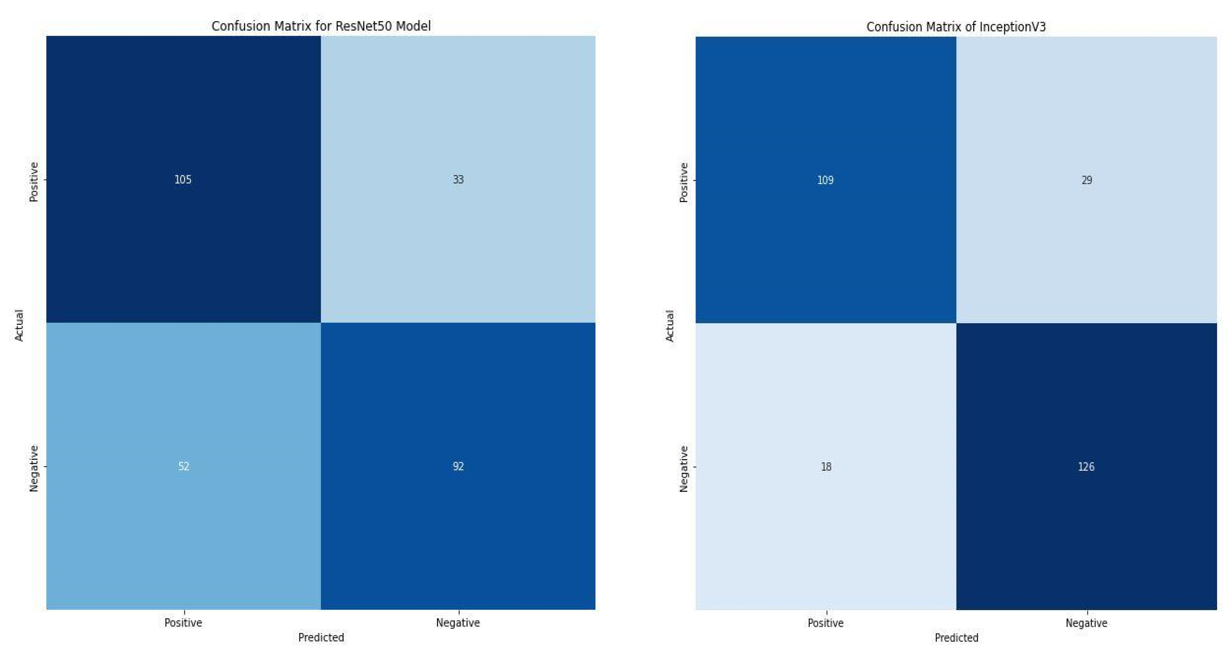Diagnostics 13 00081 g010 Diagnostics 13 00081 g010