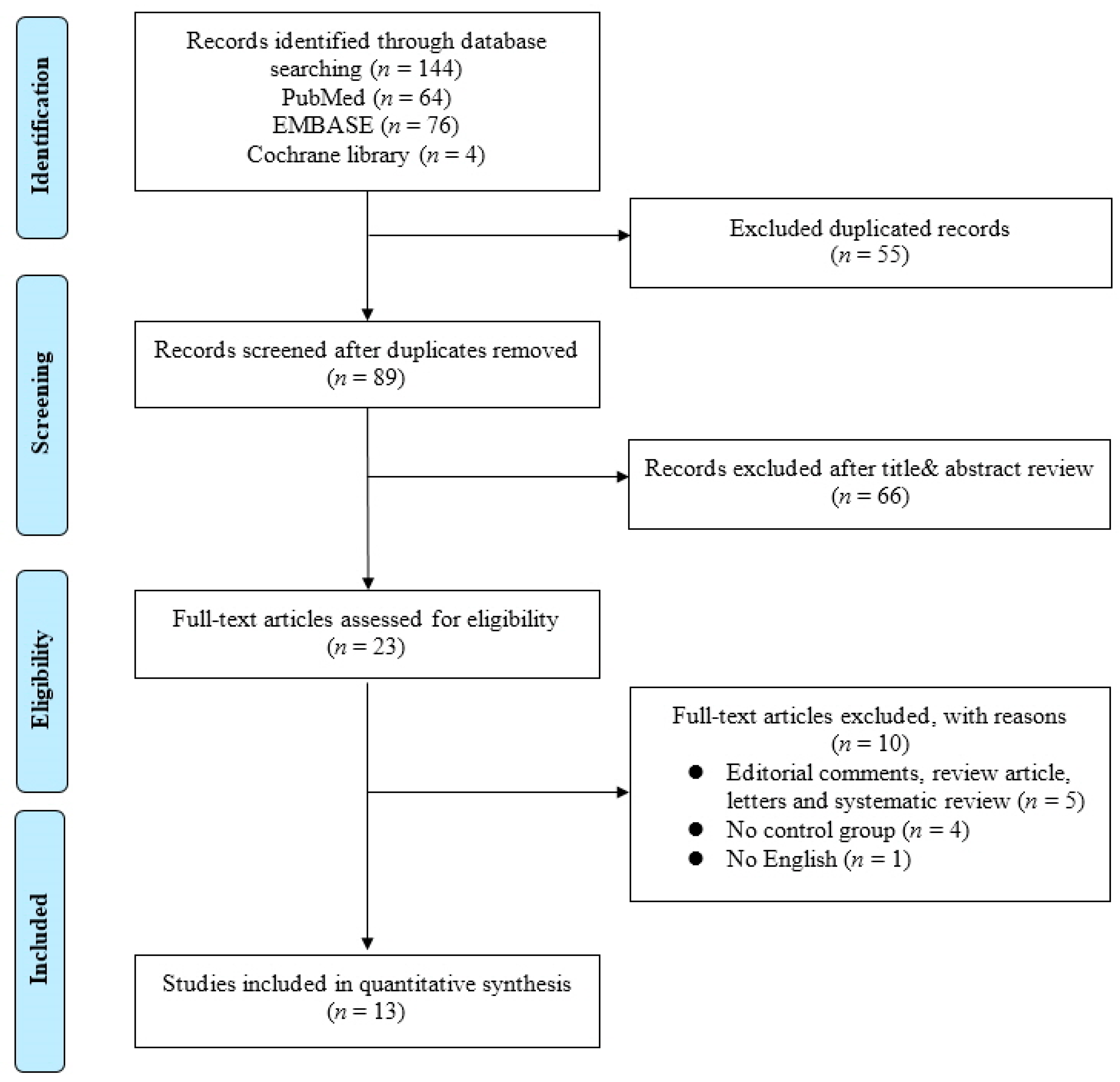 Diagnostics 13 00084 g001