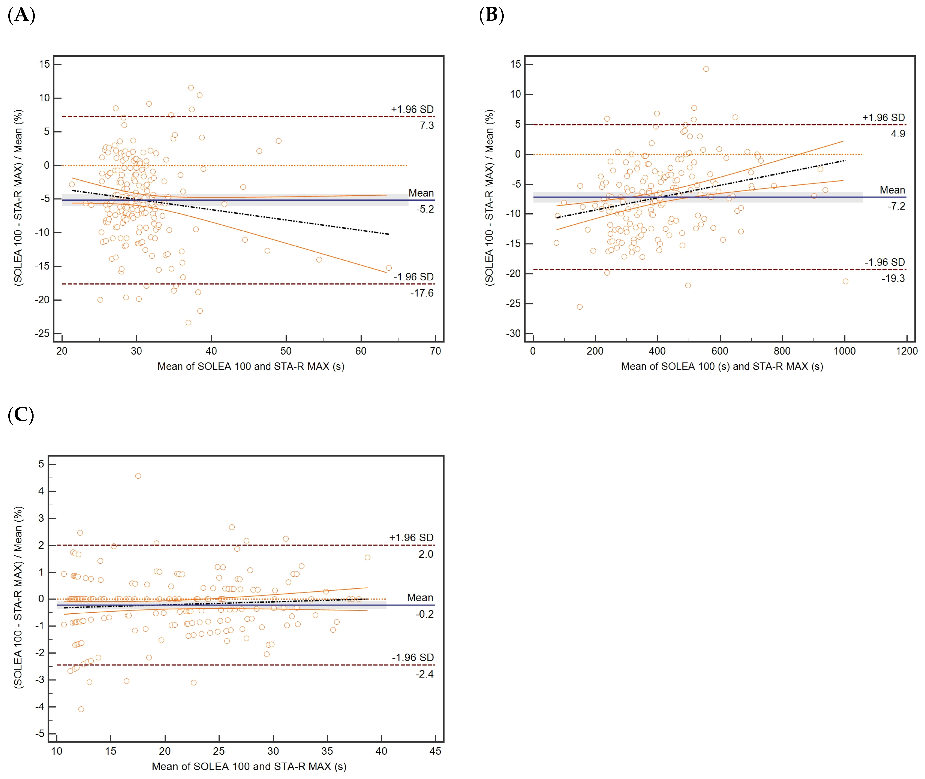 Diagnostics 13 00085 g002