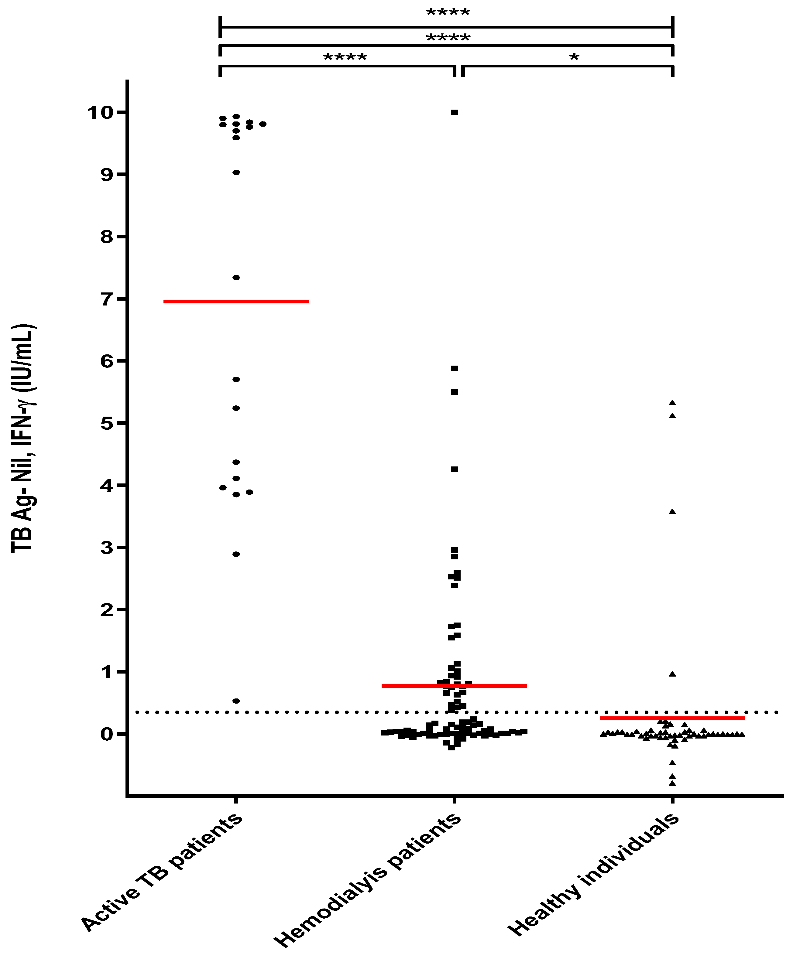 Diagnostics 13 00088 g001 Diagnostics 13 00088 g001