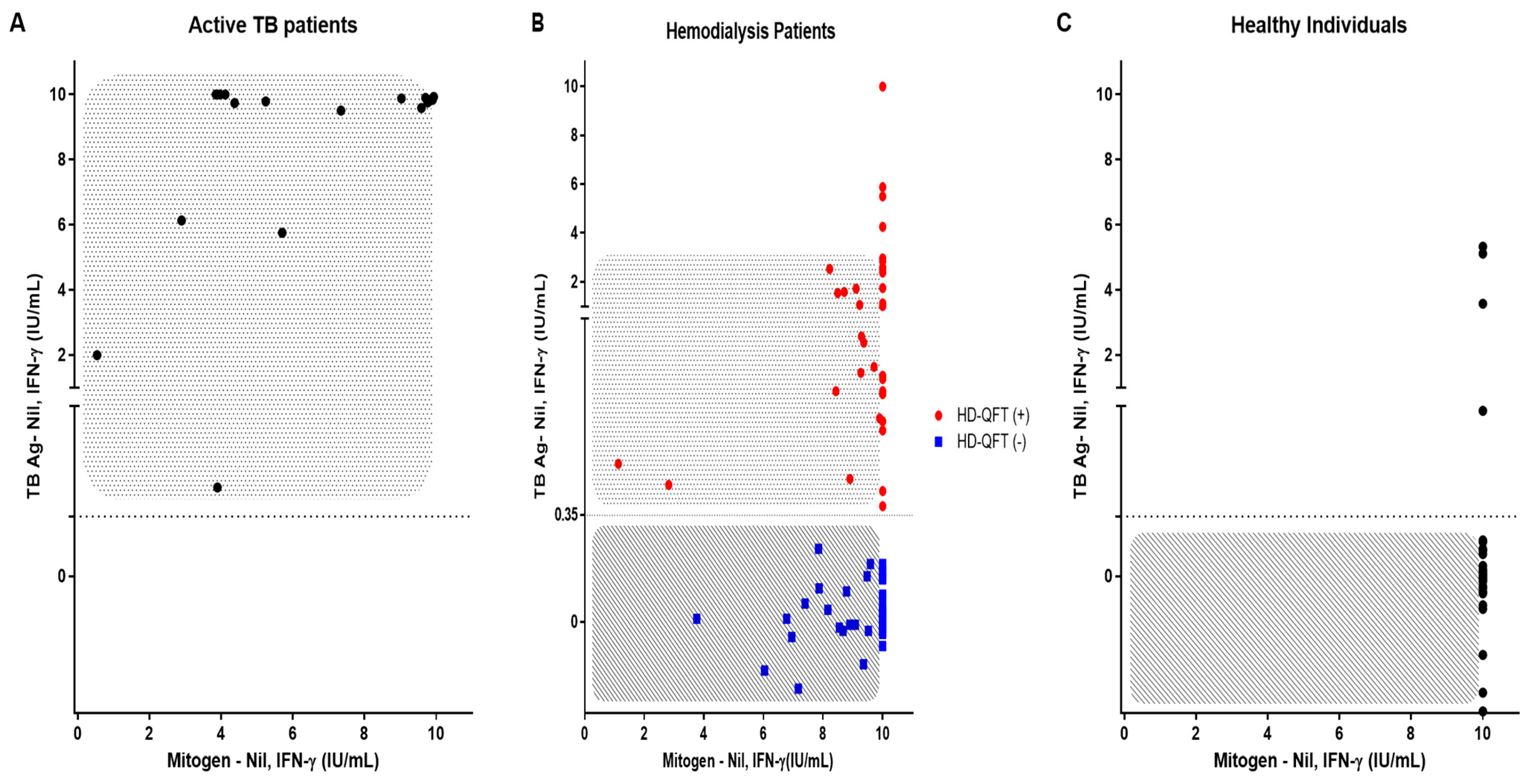 Diagnostics 13 00088 g003 Diagnostics 13 00088 g003