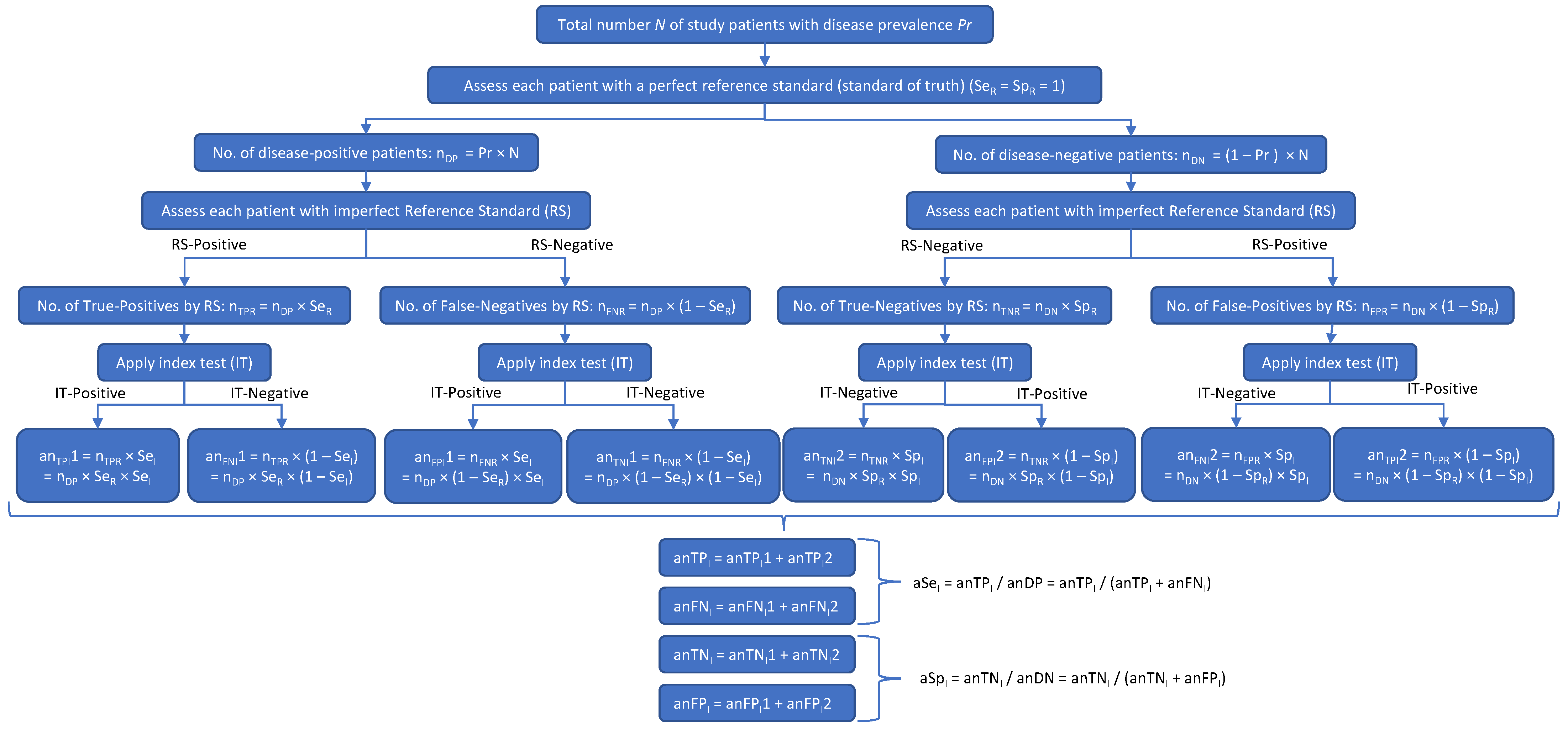 Diagnostics 13 00090 g002