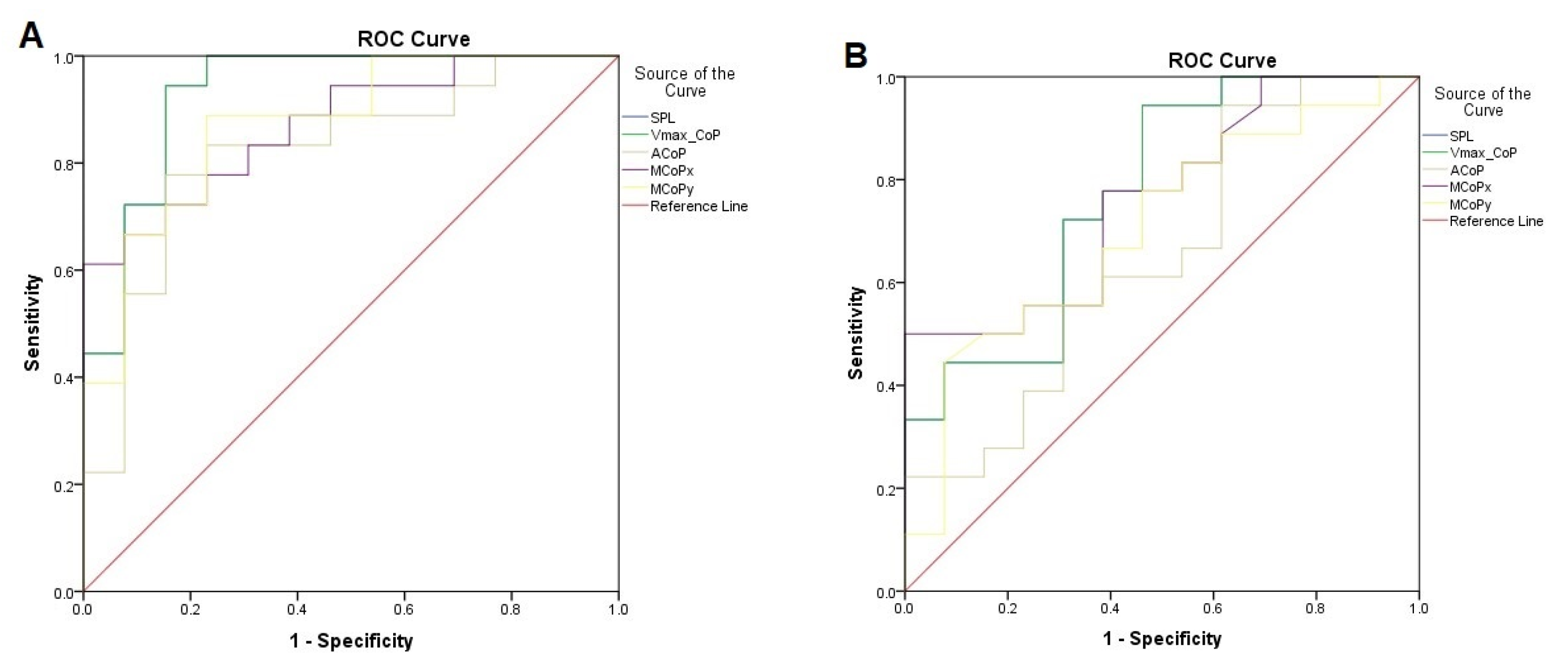 Diagnostics 13 00096 g003 Diagnostics 13 00096 g003