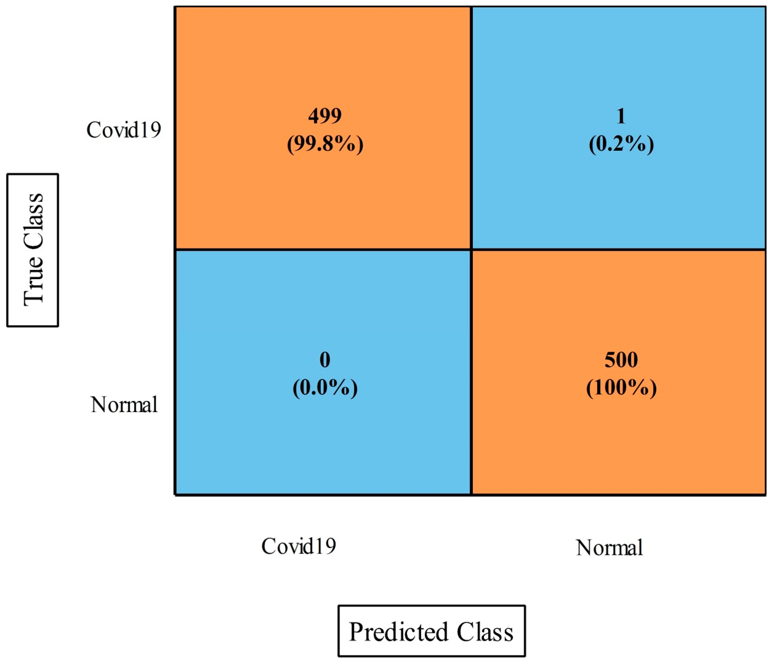 Diagnostics Free FullText A Framework of Deep