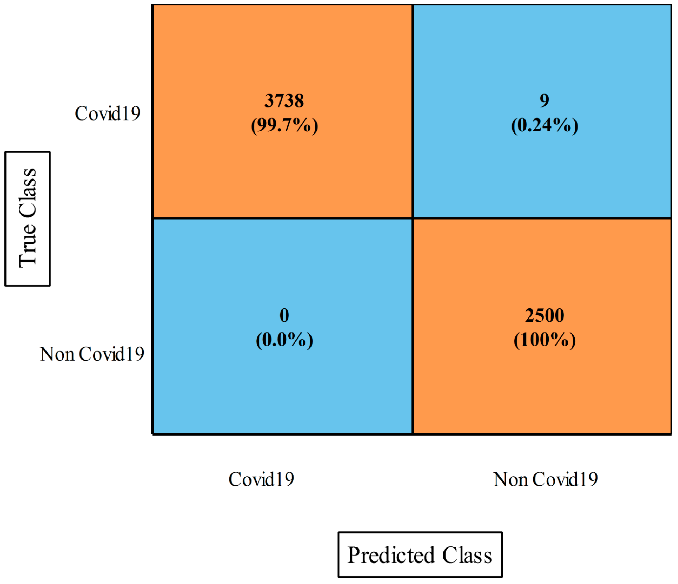 Diagnostics 13 00101 g011