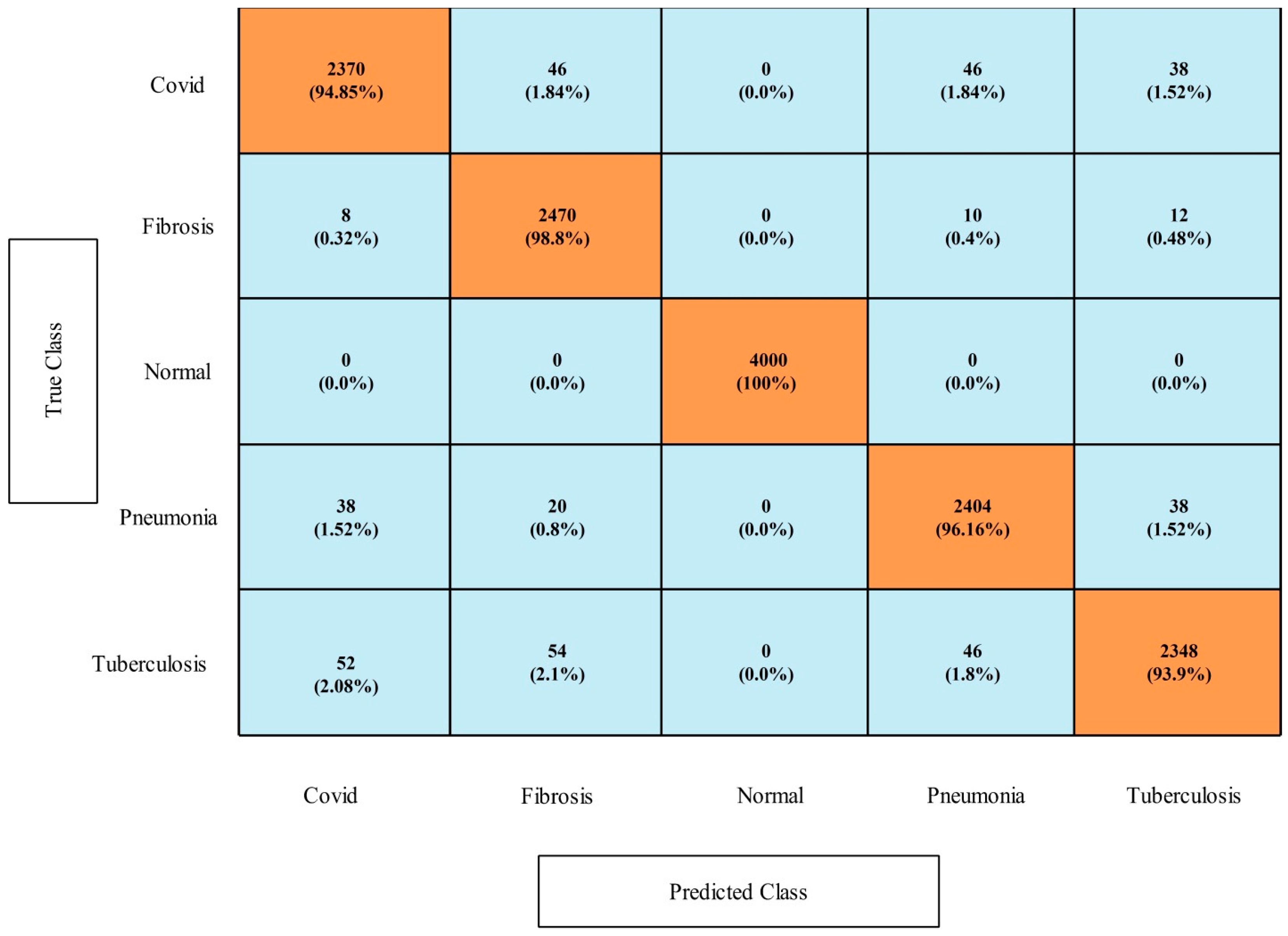 Diagnostics 13 00101 g012