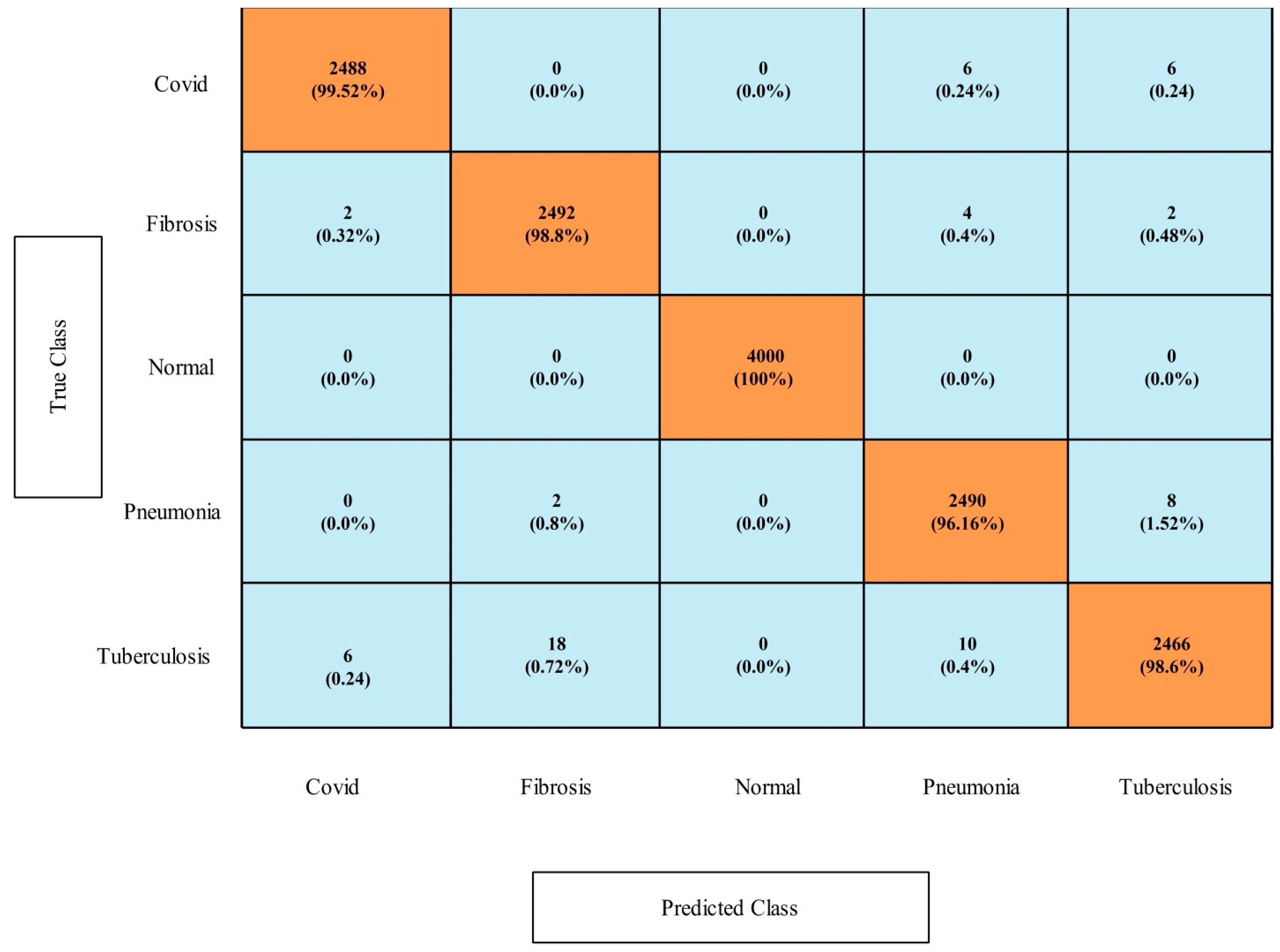 Diagnostics 13 00101 g013