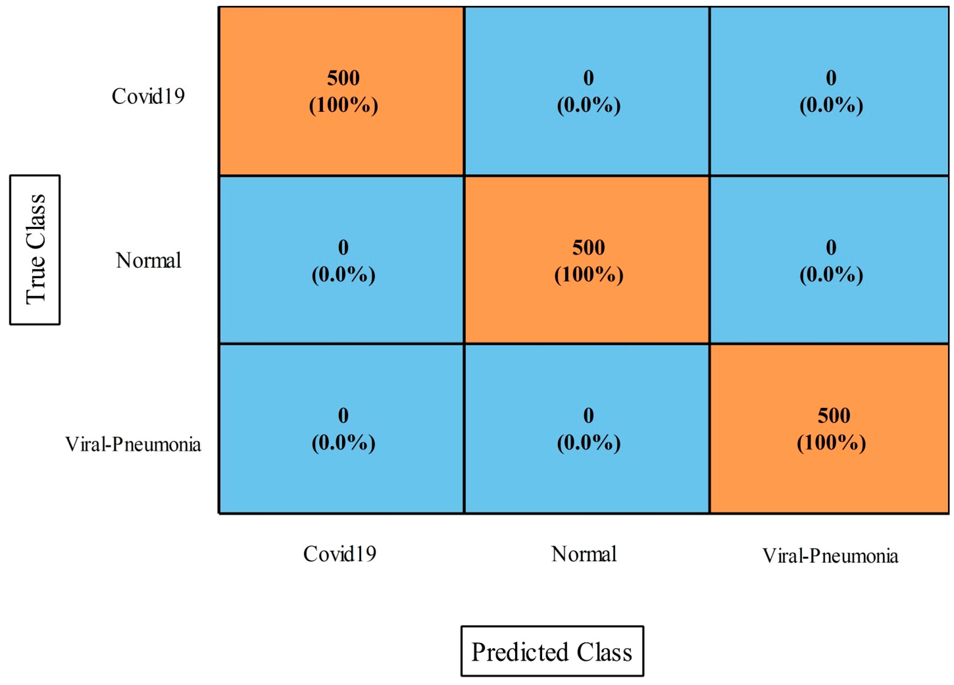Diagnostics 13 00101 g014