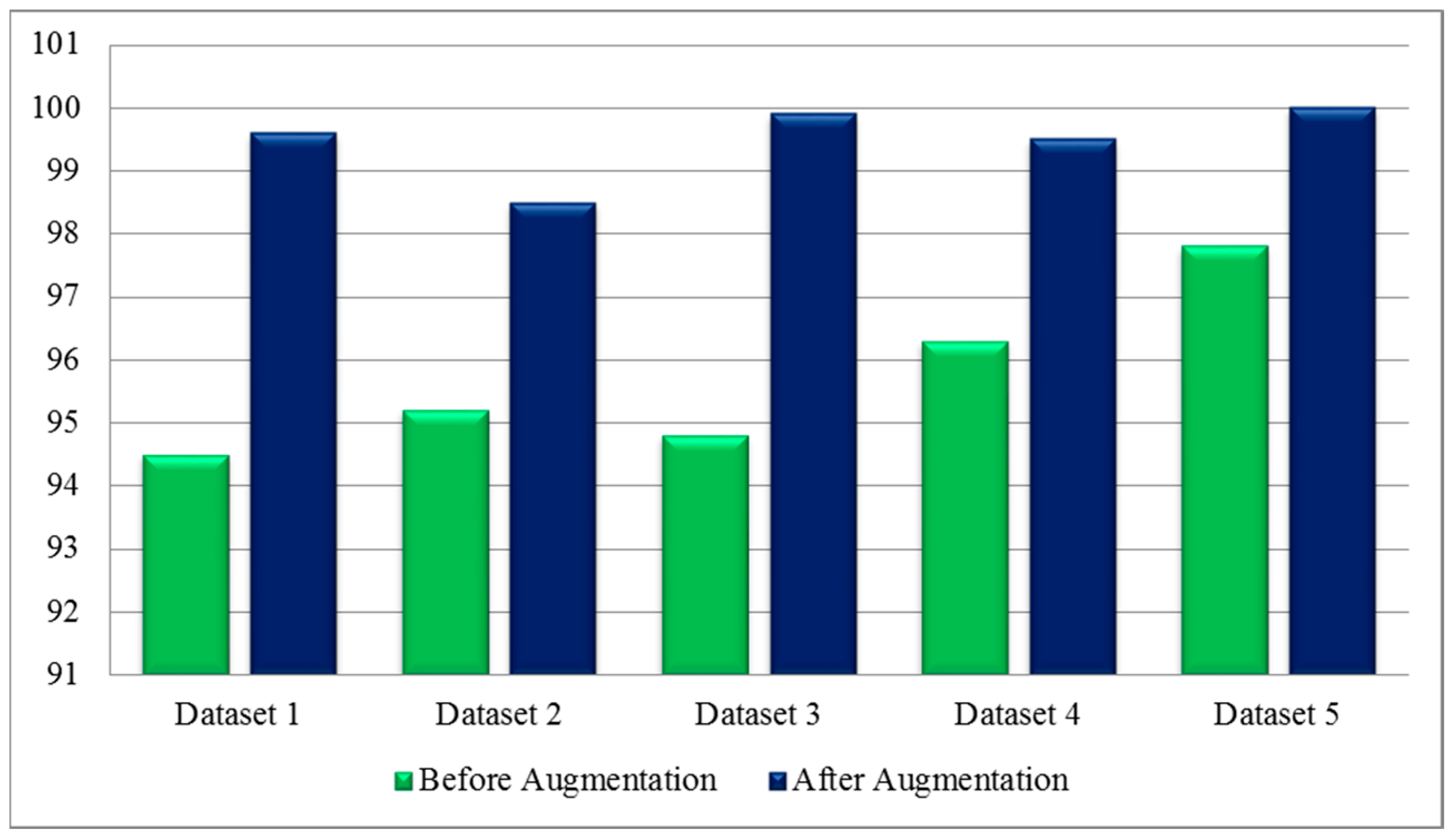 Diagnostics 13 00101 g016