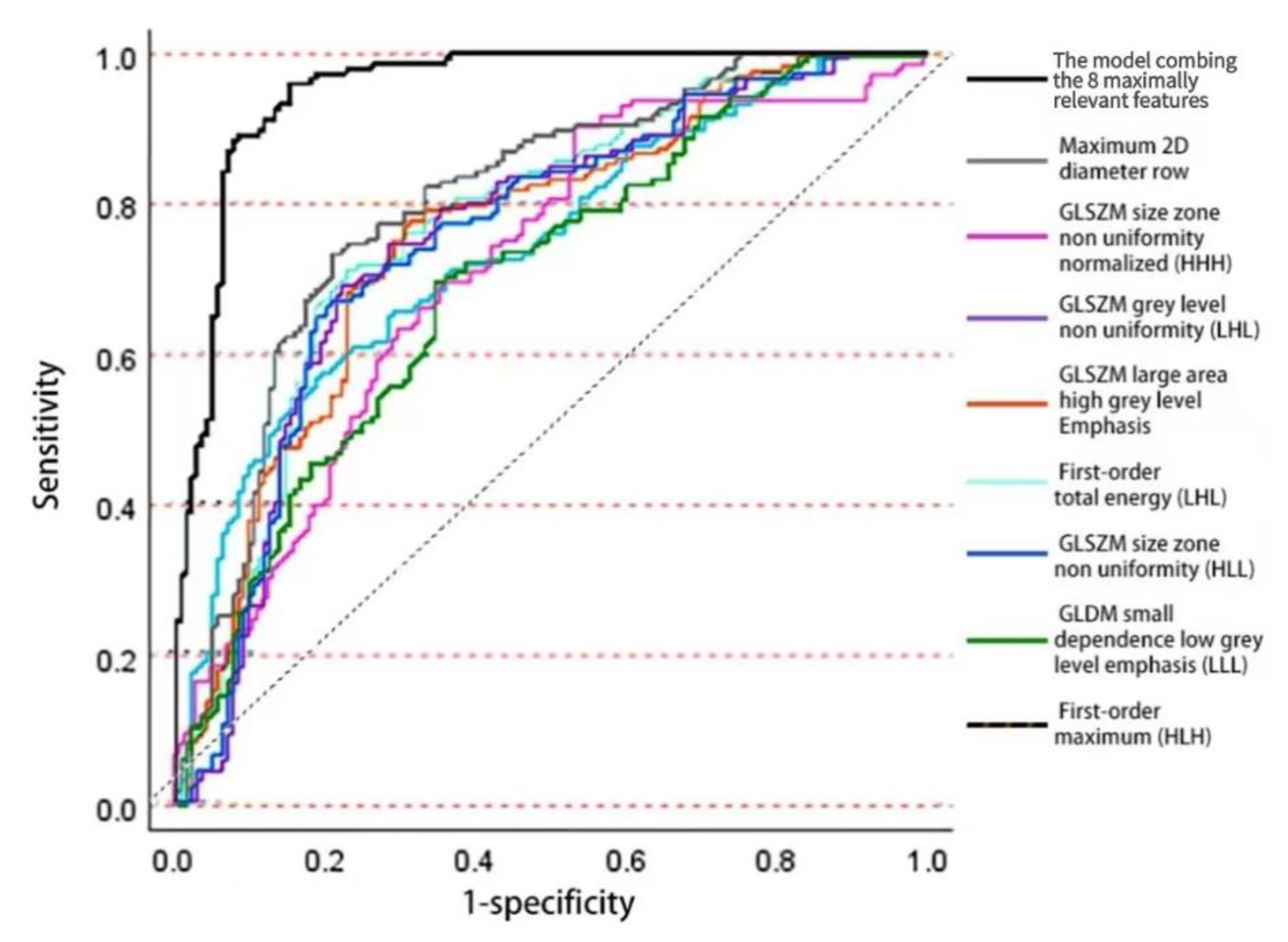 Diagnostics 13 00102 g003