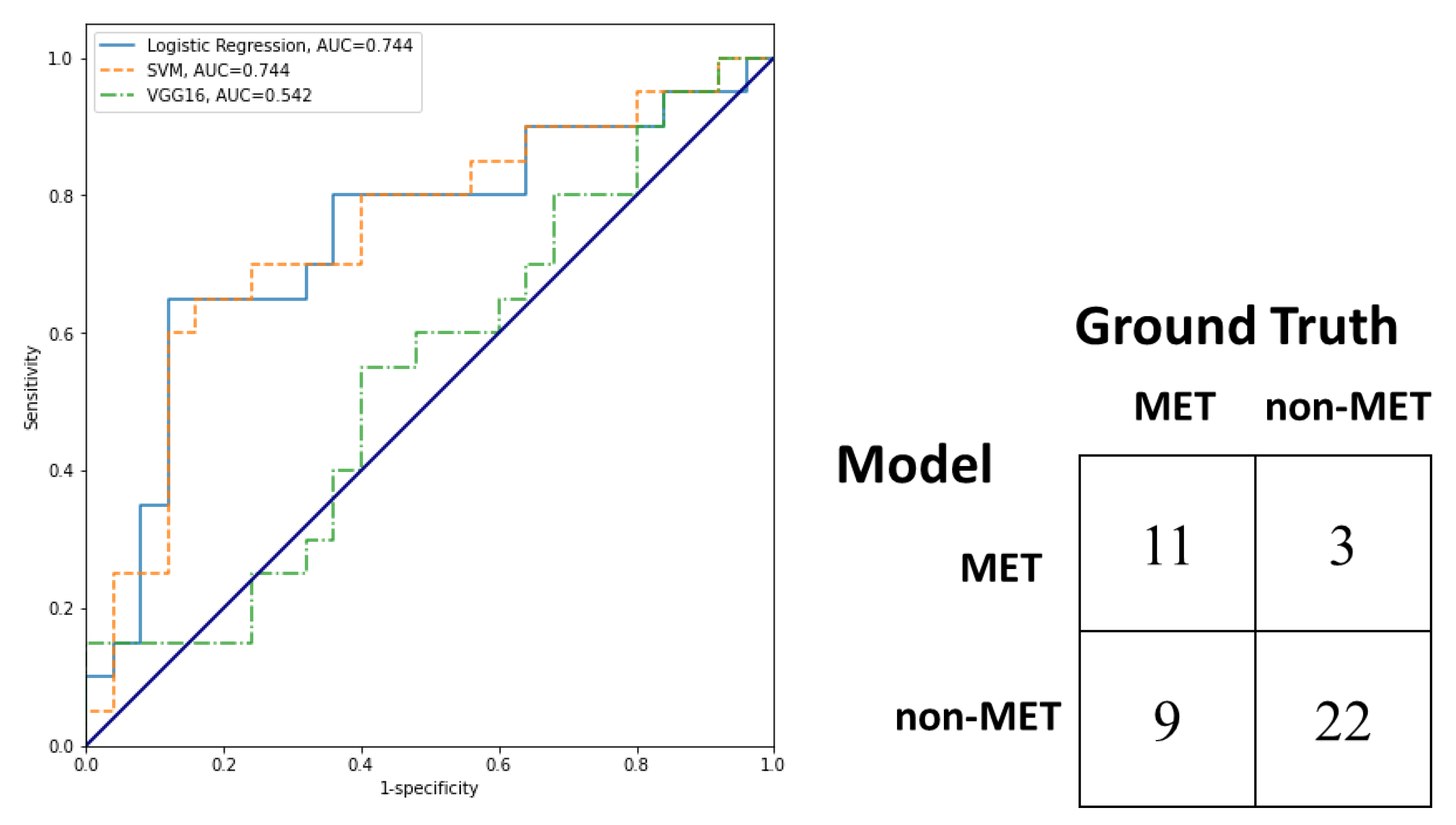 Diagnostics 13 00102 g005