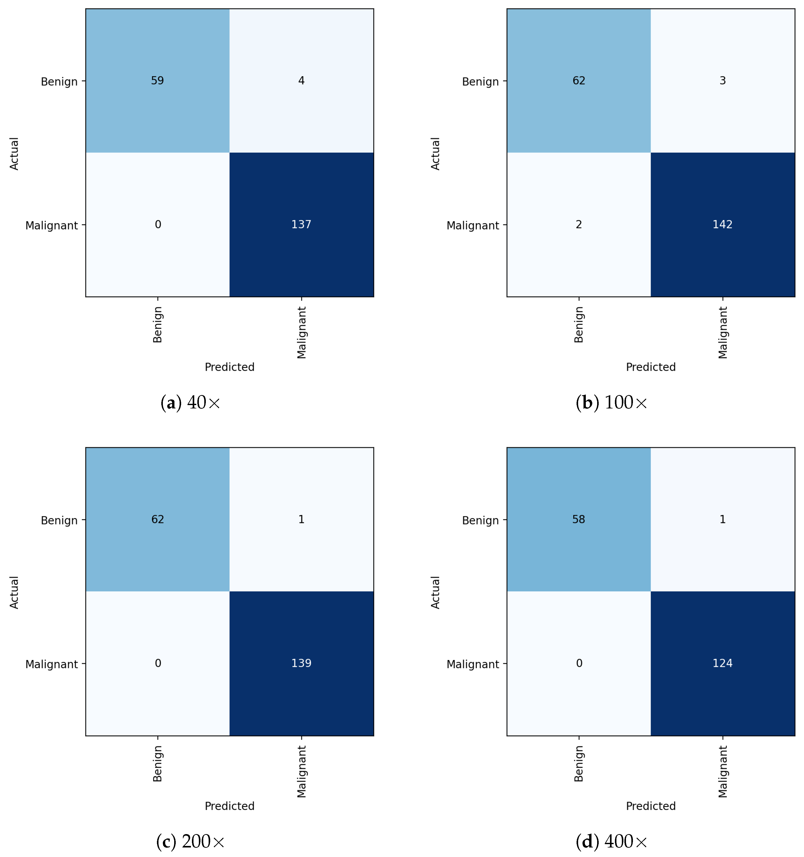 Diagnostics 13 00103 g004 Diagnostics 13 00103 g004