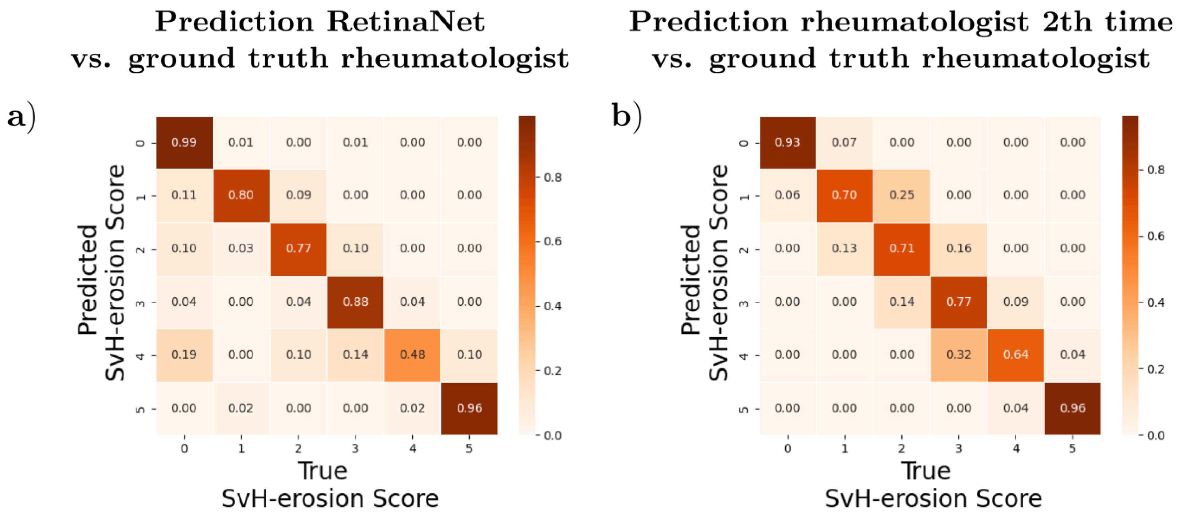 Diagnostics 13 00104 g005 Diagnostics 13 00104 g005