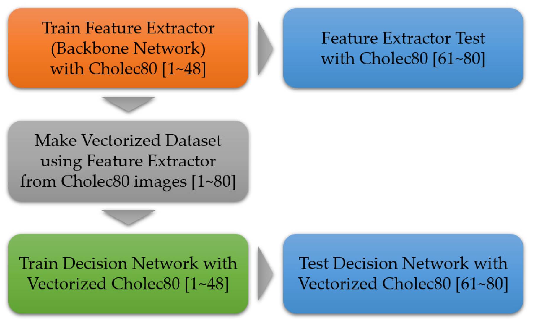 Diagnostics 13 00107 g005 Diagnostics 13 00107 g005