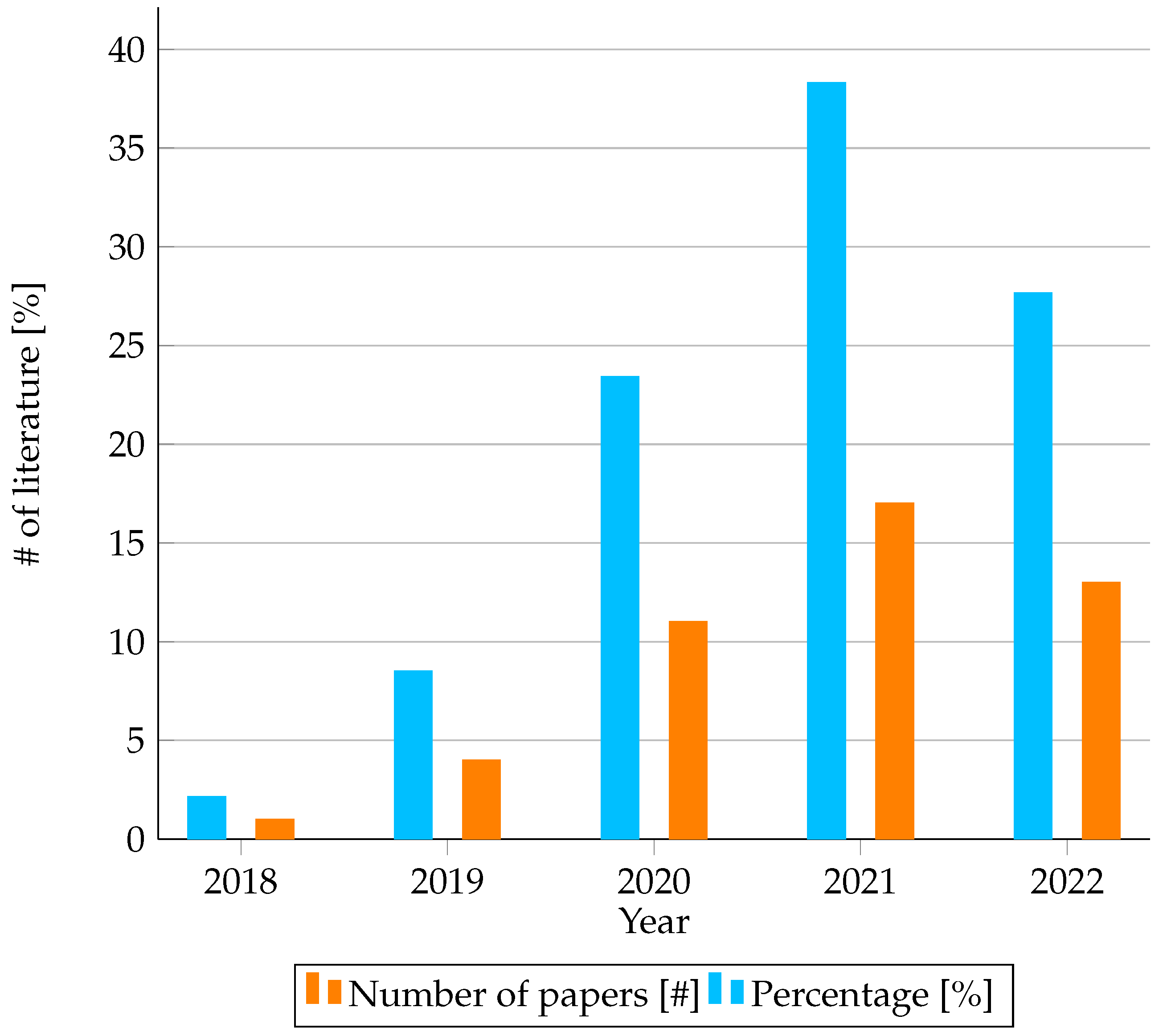 Diagnostics 13 00111 g007 Diagnostics 13 00111 g007