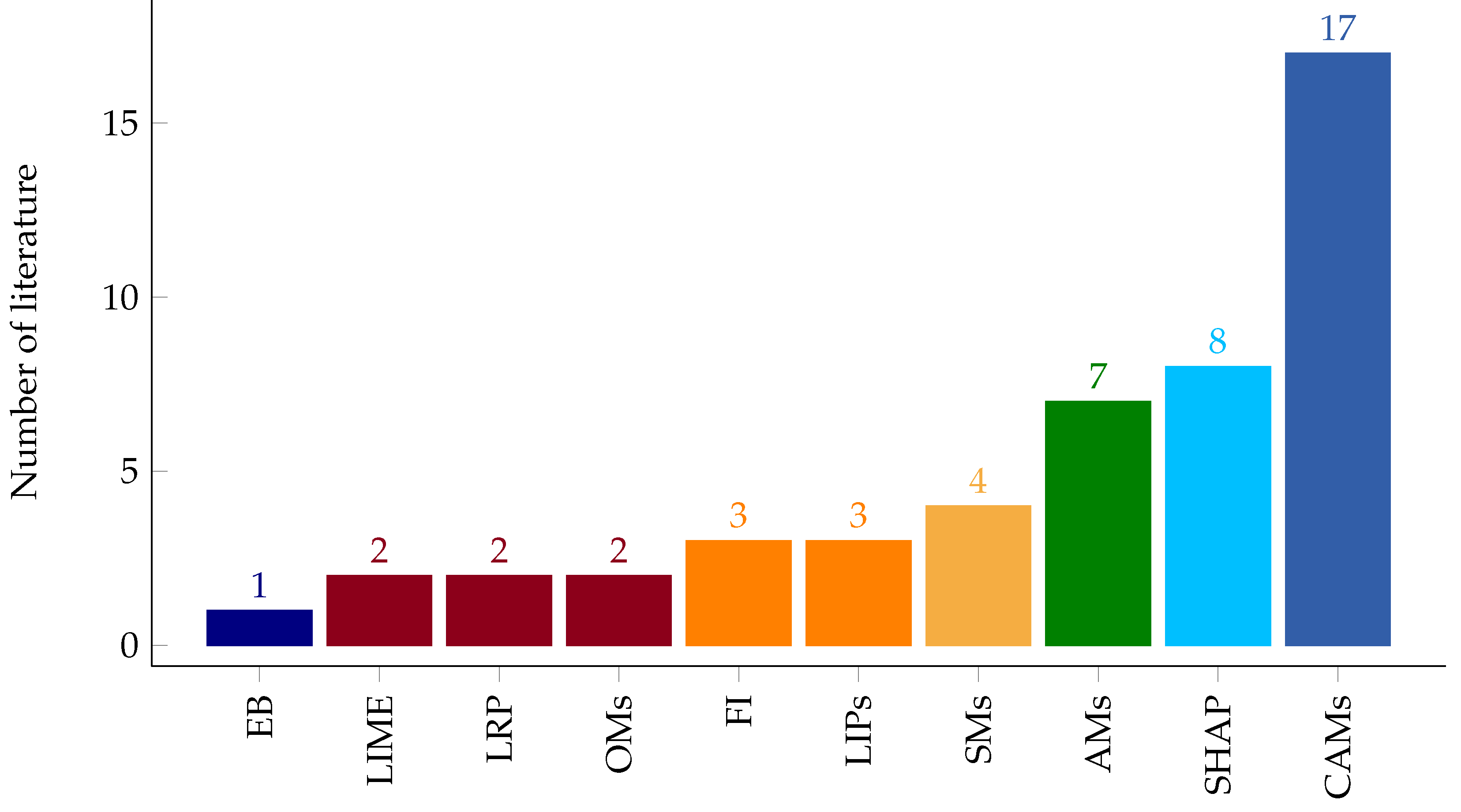 Diagnostics 13 00111 g008 Diagnostics 13 00111 g008