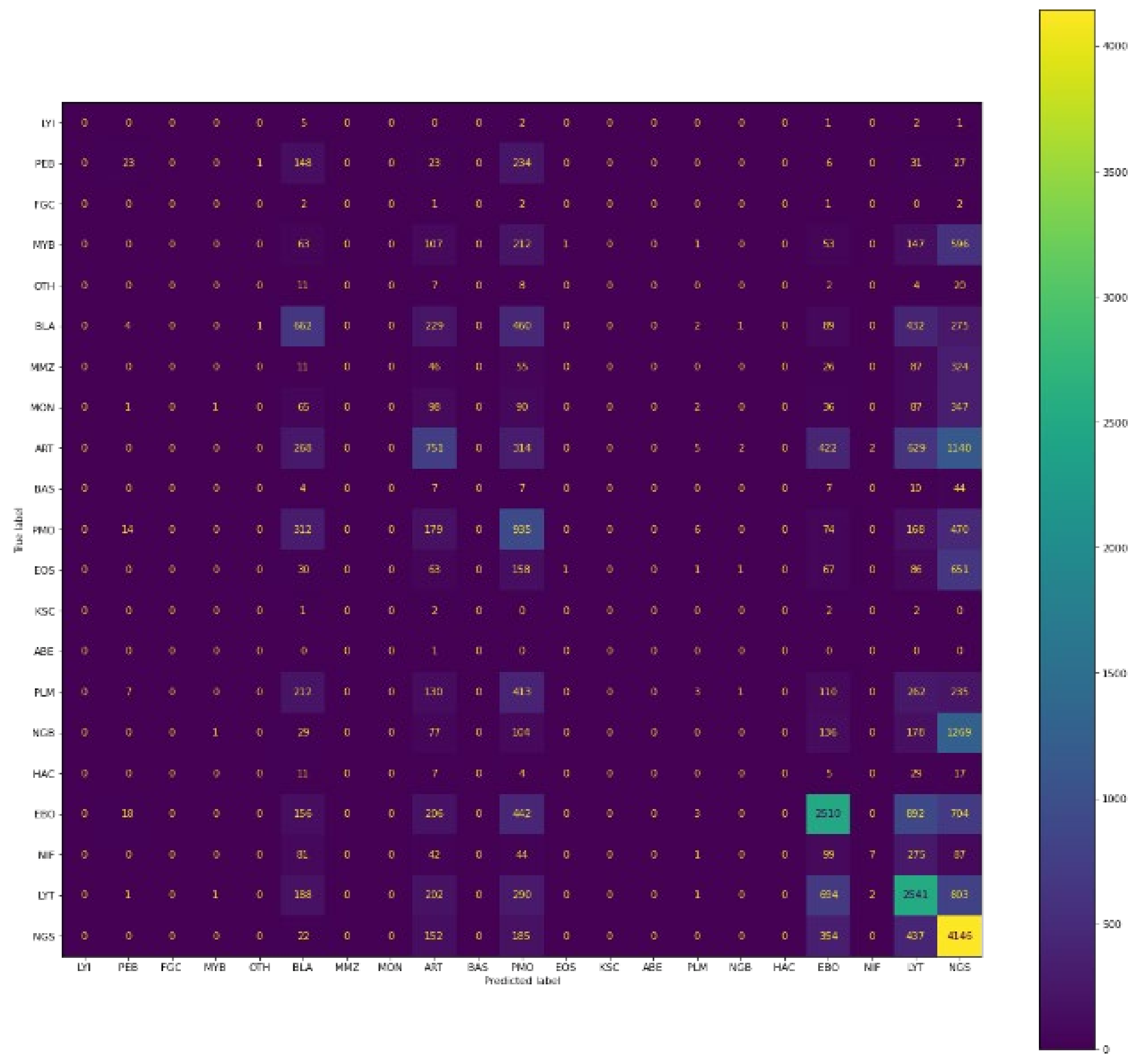 Diagnostics 13 00112 g014 Diagnostics 13 00112 g014