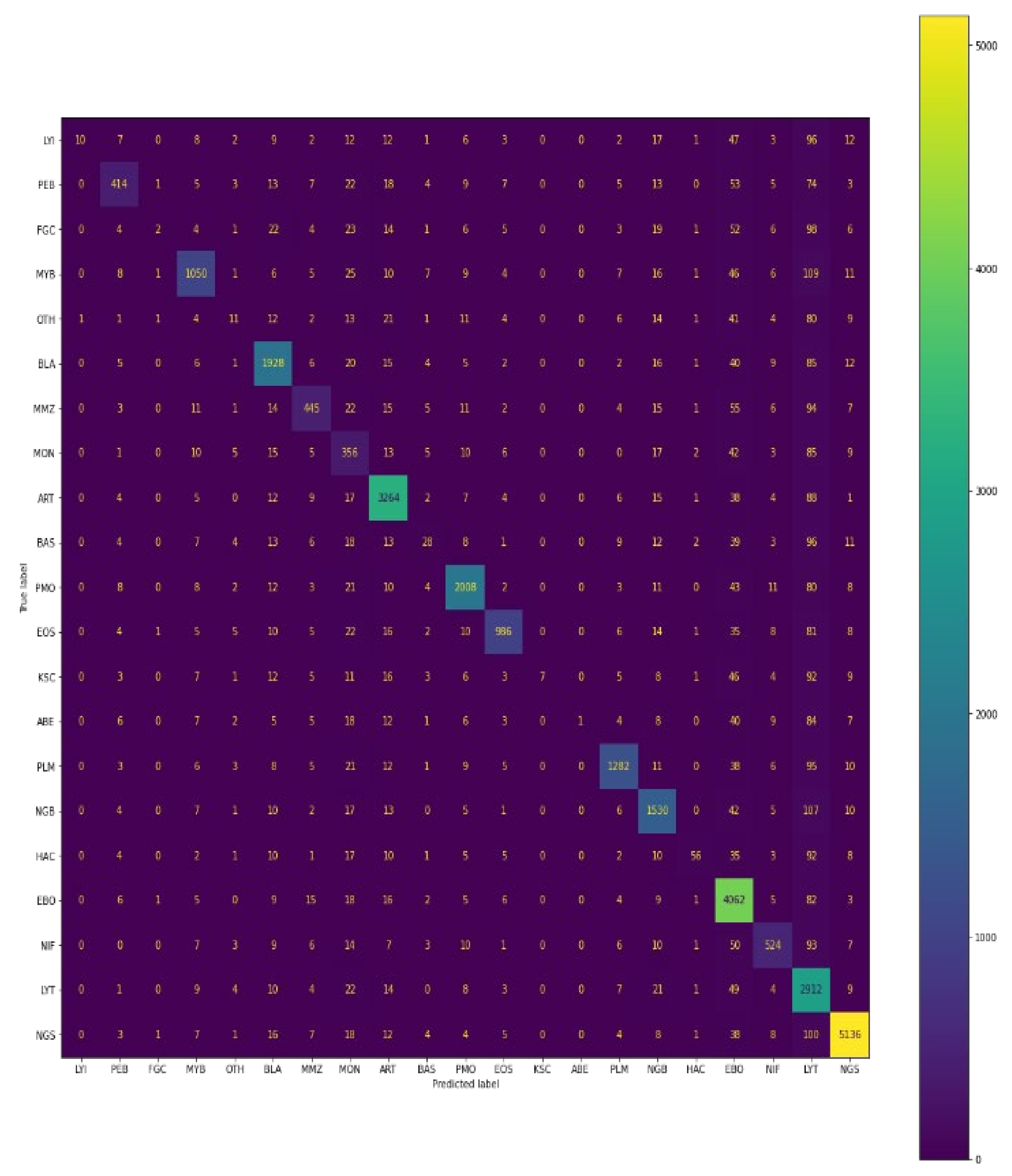 Diagnostics 13 00112 g016 Diagnostics 13 00112 g016