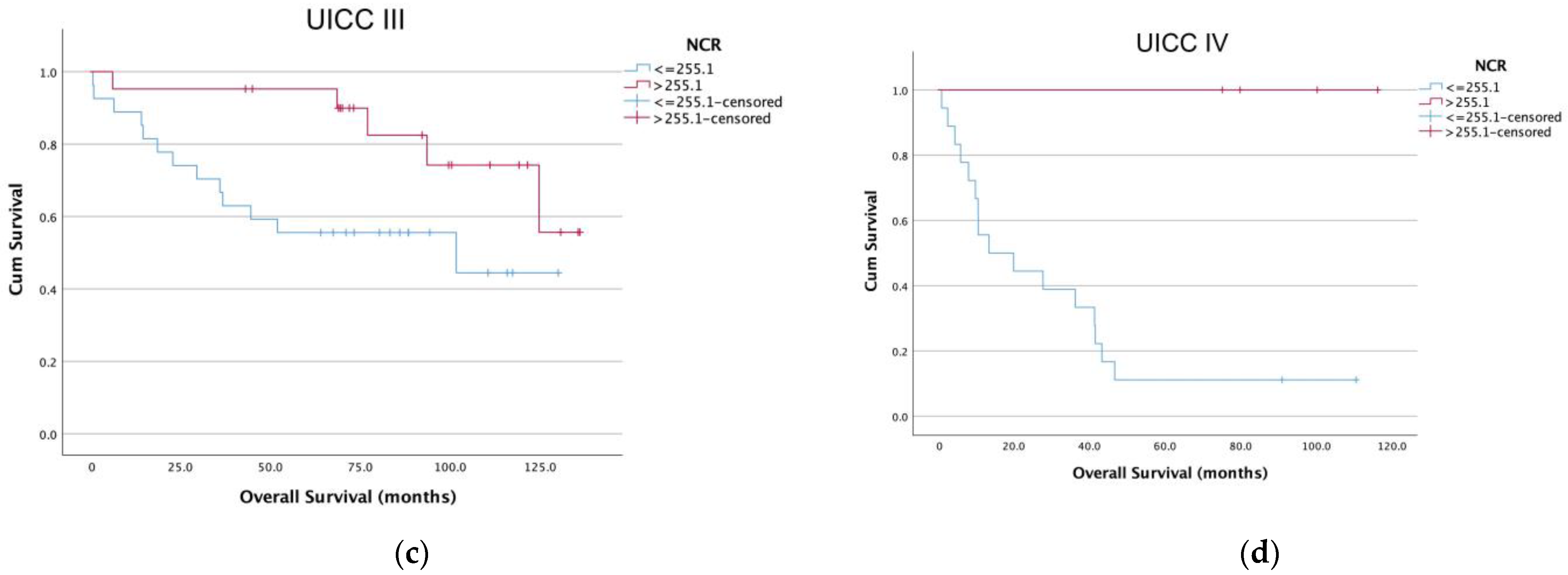 Diagnostics 13 00116 g004b Diagnostics 13 00116 g004b