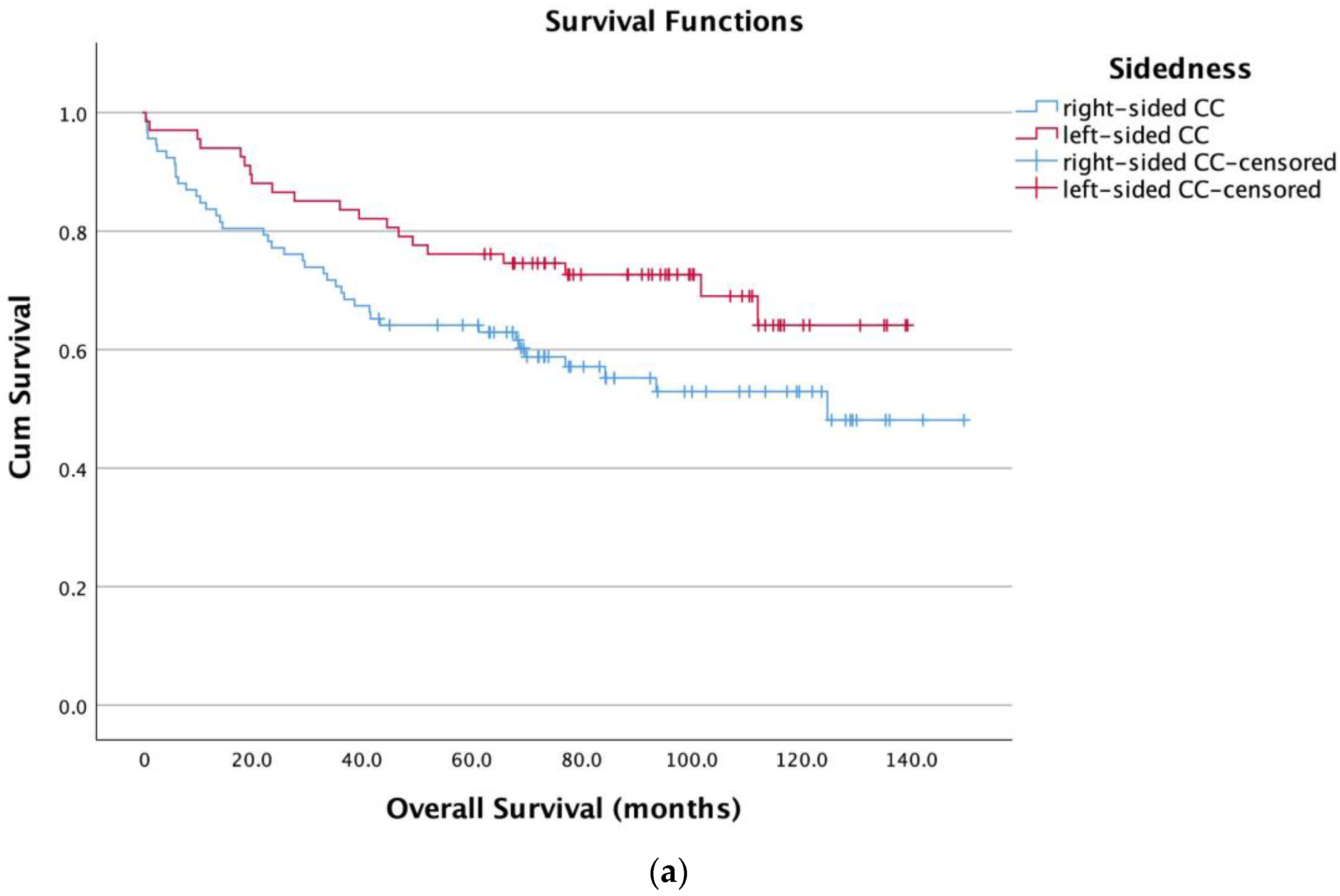 Diagnostics 13 00116 g005a Diagnostics 13 00116 g005a