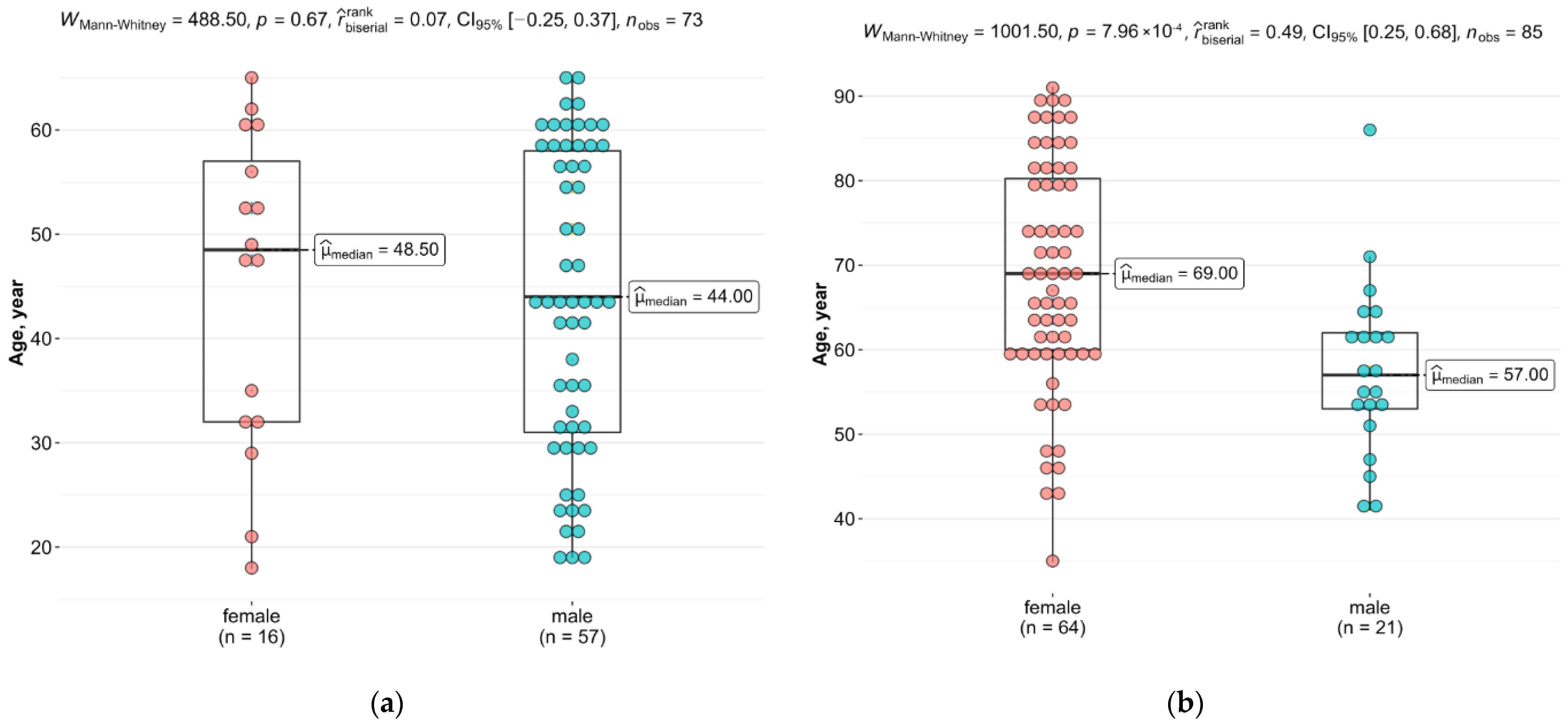 Diagnostics 13 00121 g002 Diagnostics 13 00121 g002