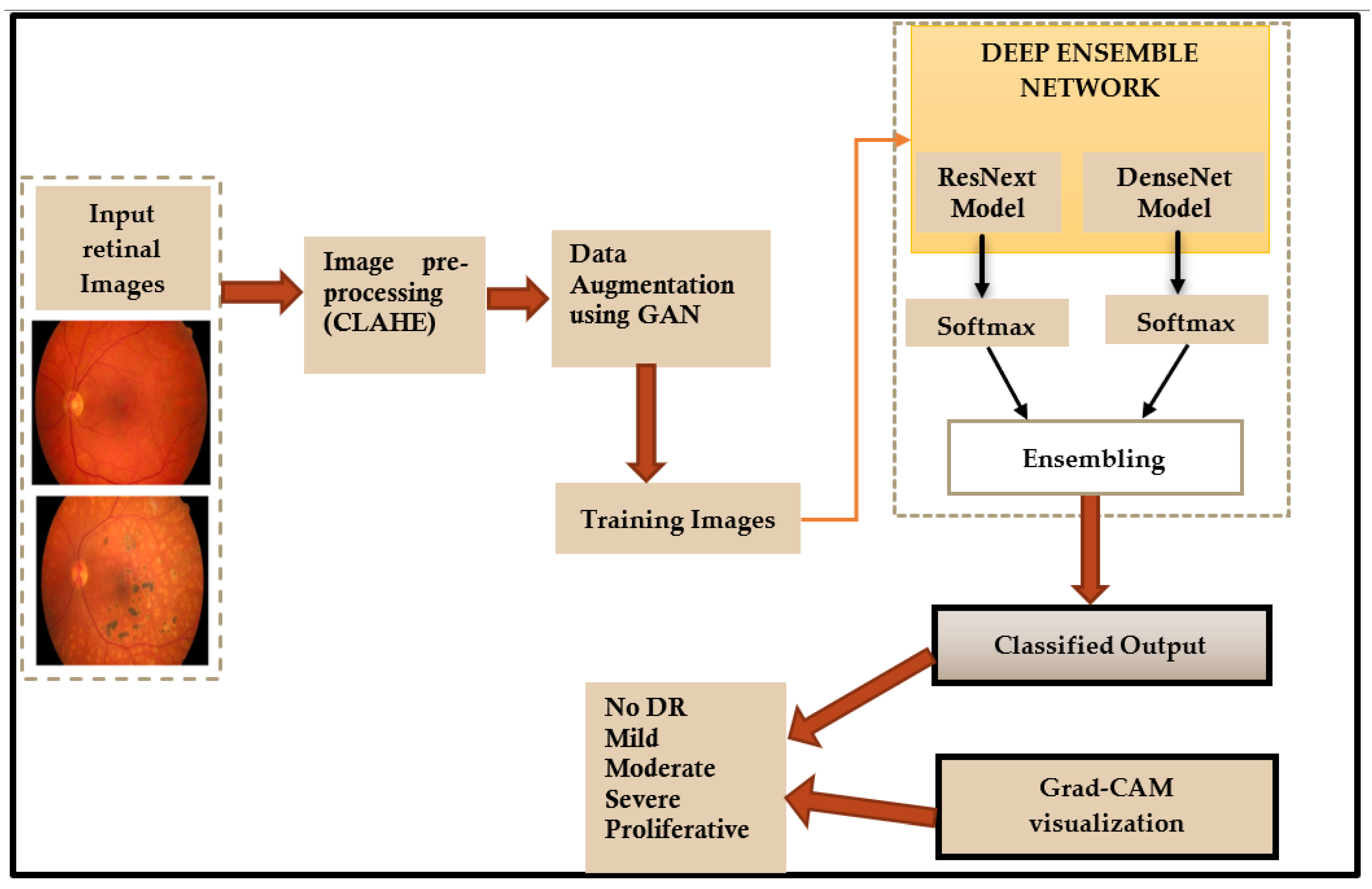 Diagnostics 13 00124 g002