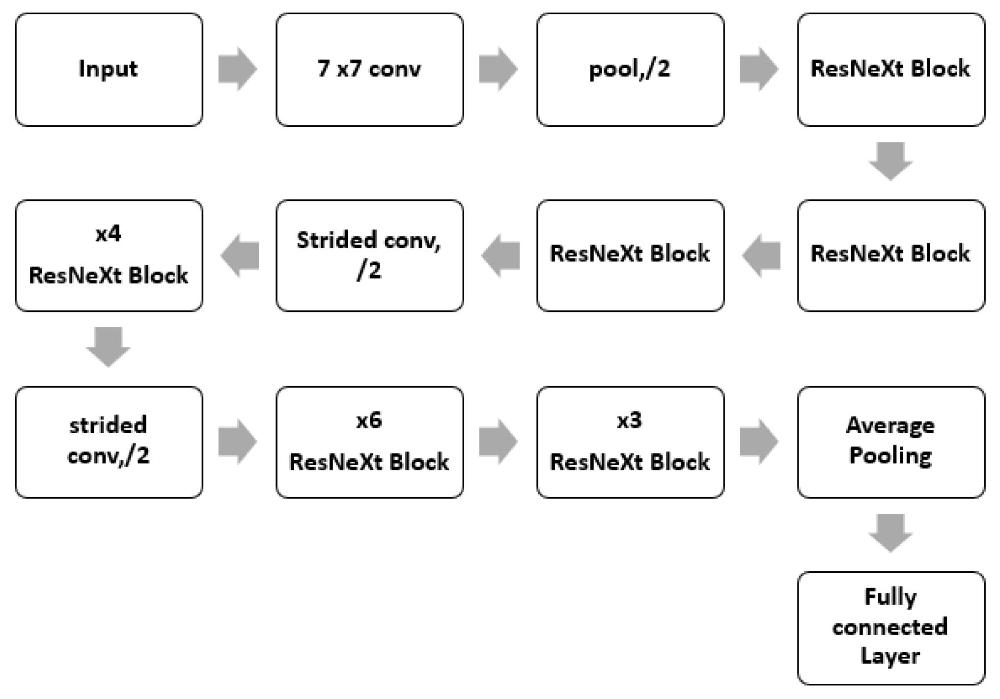 Diagnostics 13 00124 g005