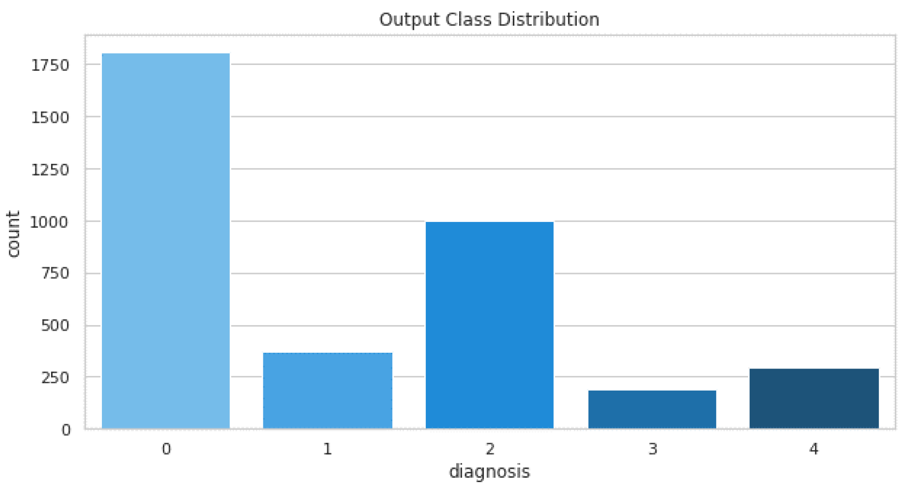 Diagnostics 13 00124 g009