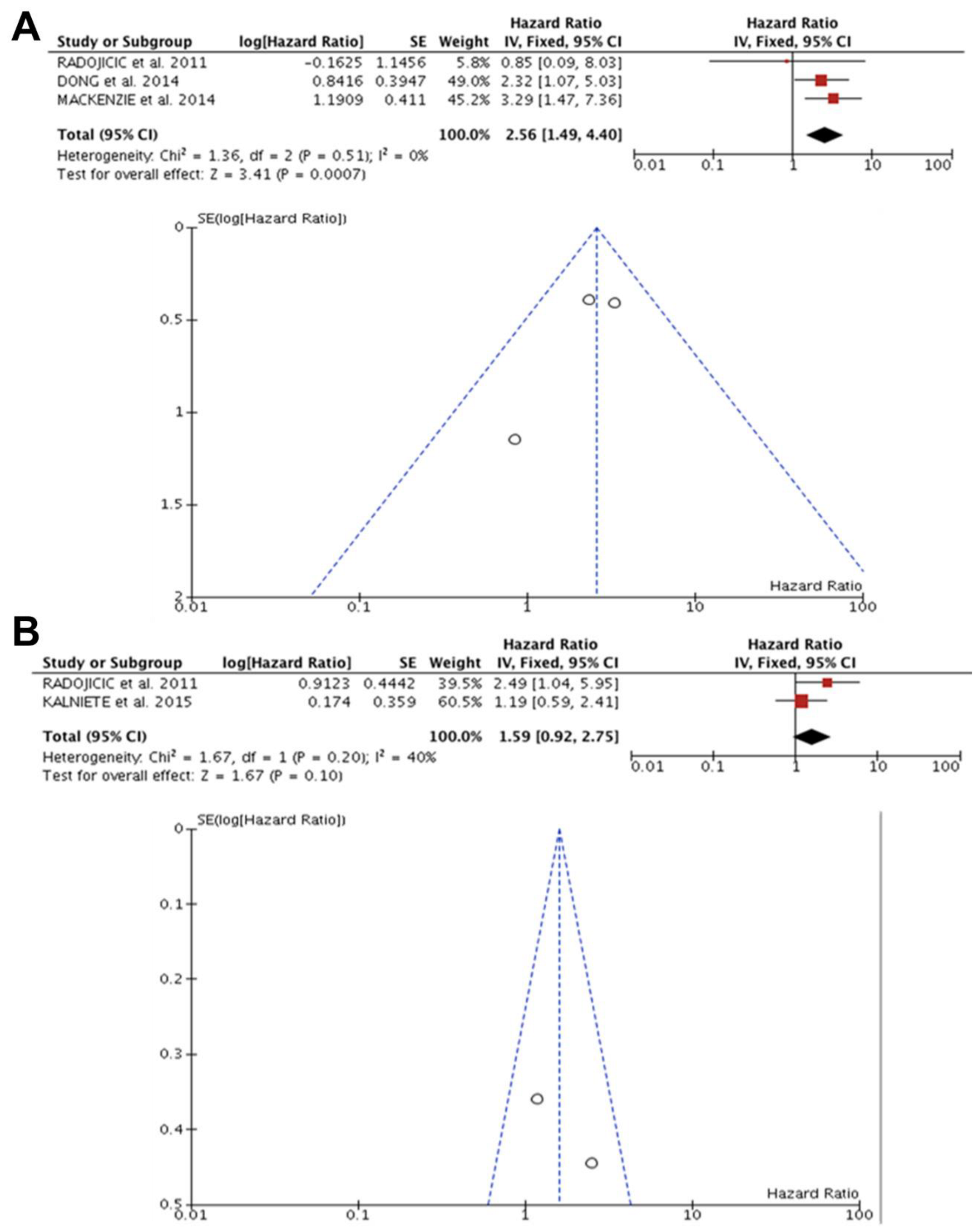 Diagnostics 13 00127 g003