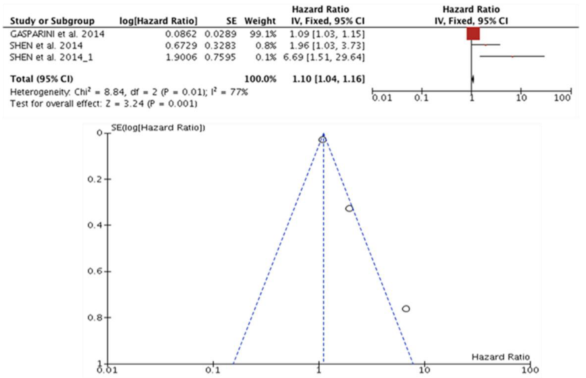 Diagnostics 13 00127 g007