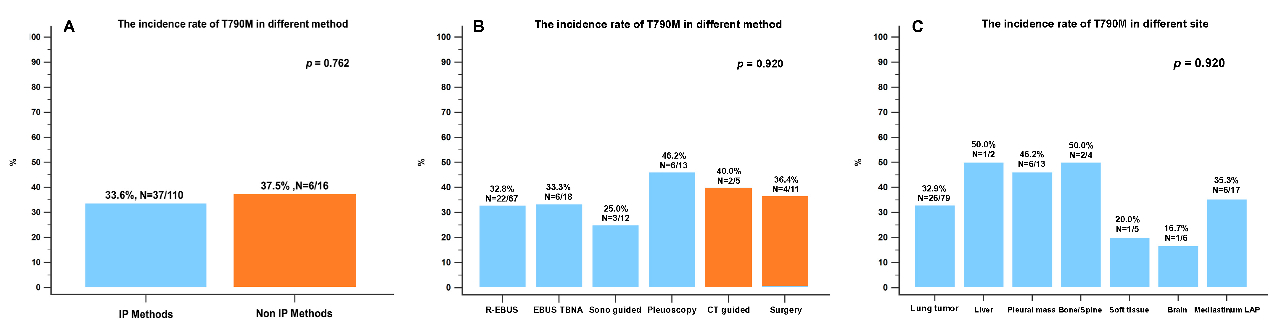 Diagnostics 13 00129 g005 Diagnostics 13 00129 g005