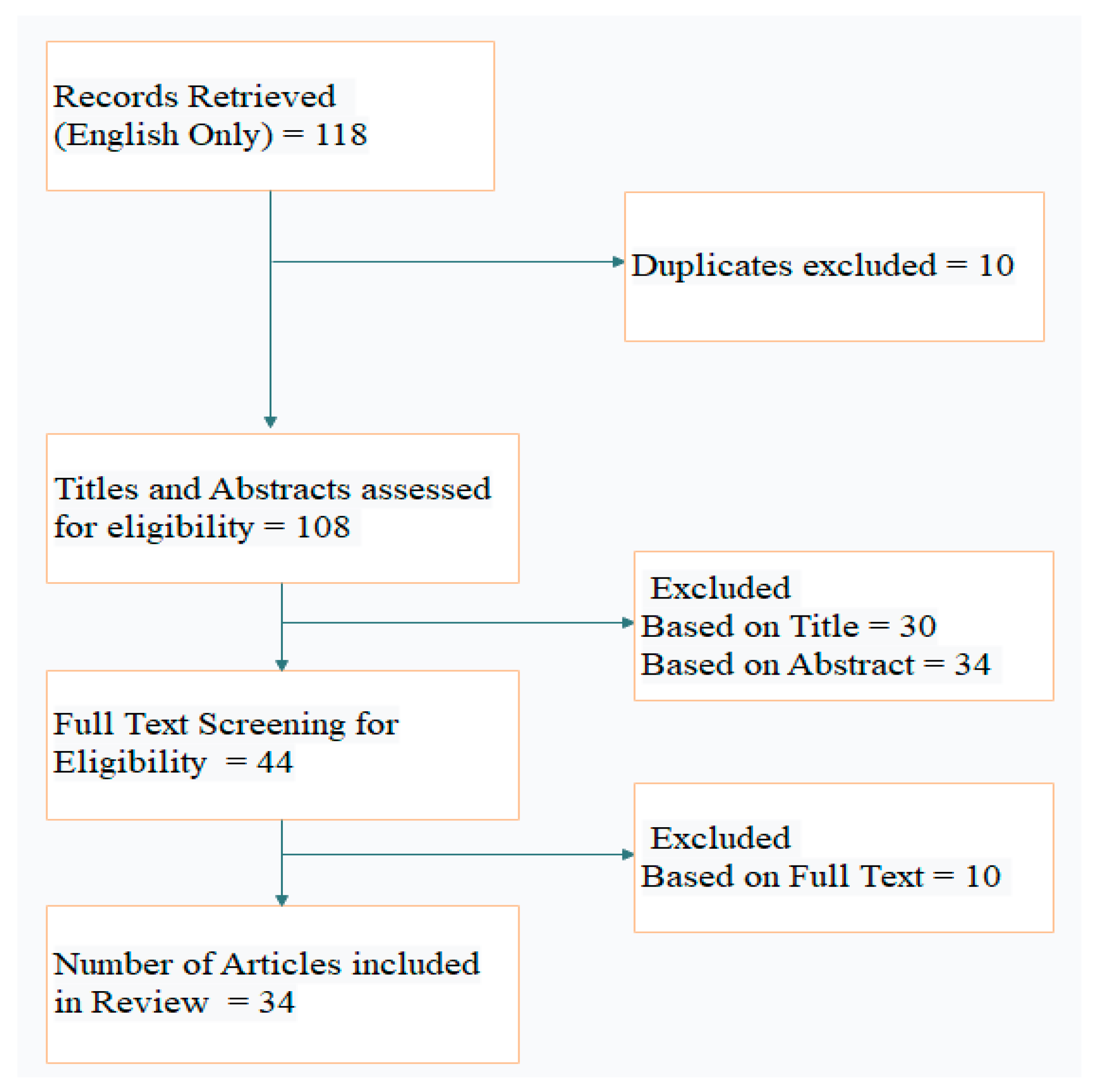 Diagnostics 13 00130 g001 Diagnostics 13 00130 g001
