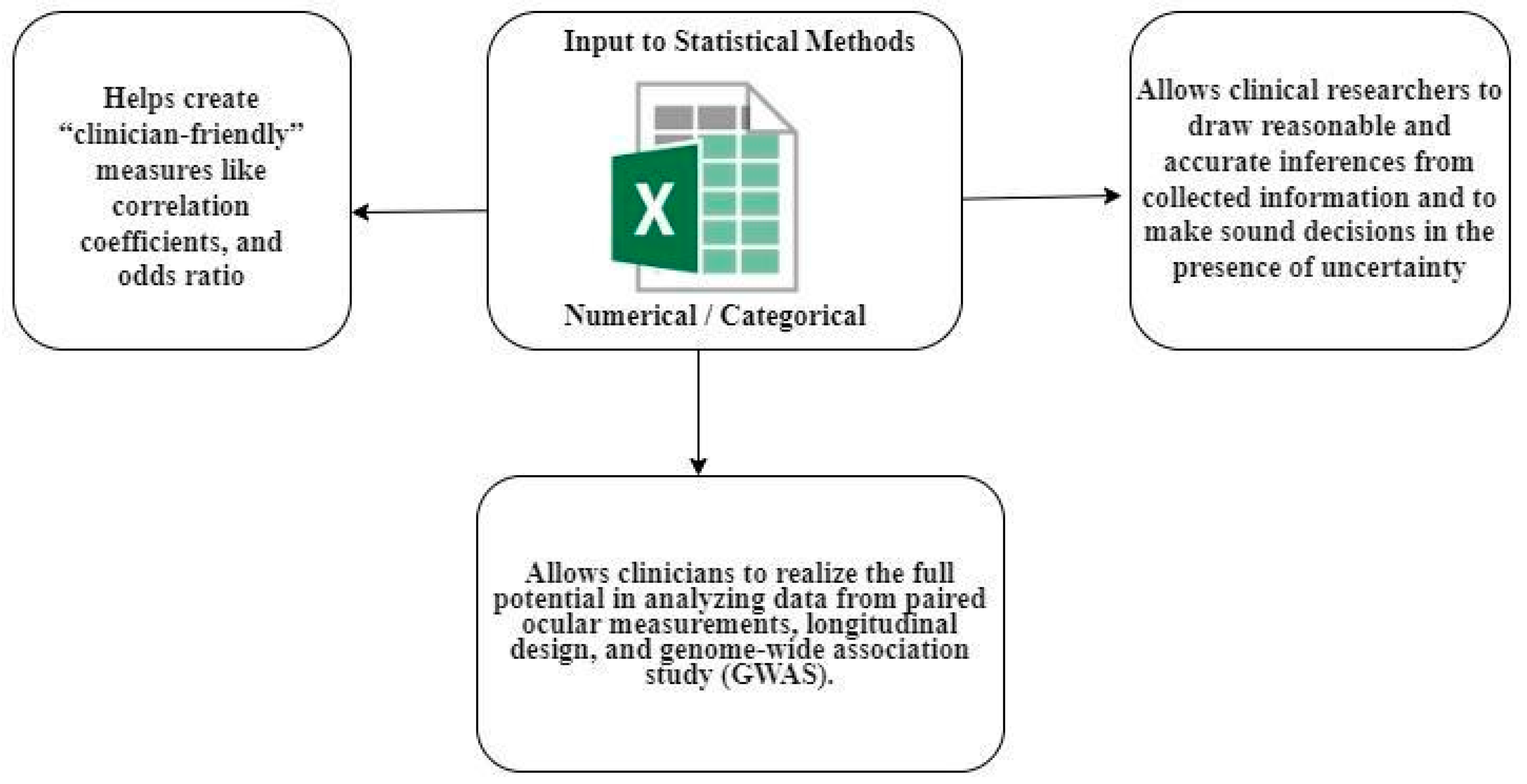 Diagnostics 13 00130 g003 Diagnostics 13 00130 g003