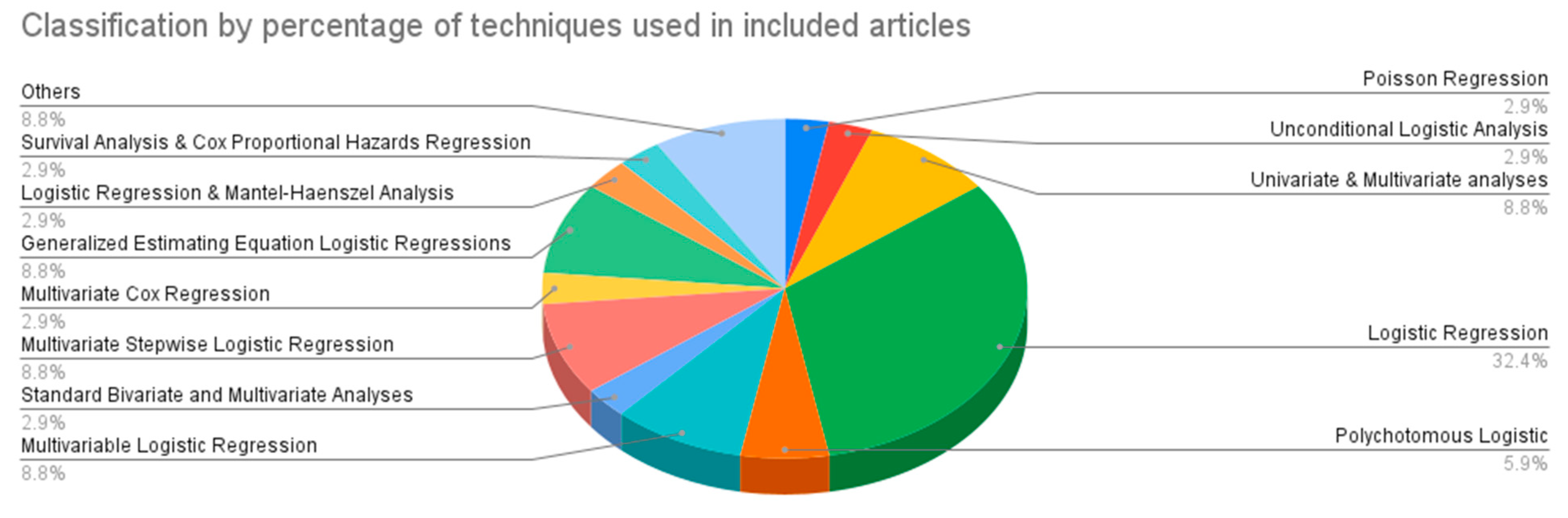 Diagnostics 13 00130 g004 Diagnostics 13 00130 g004